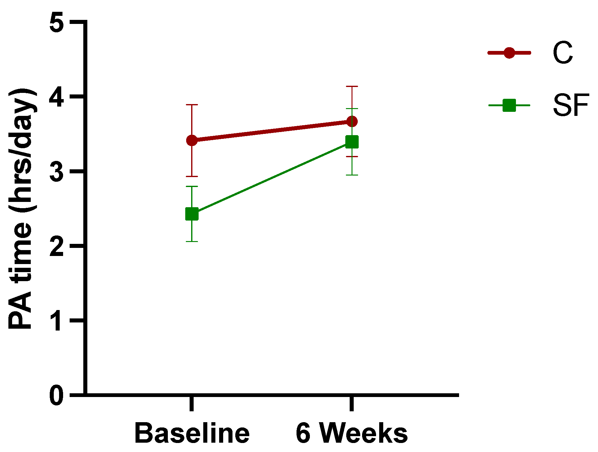 Healthcare 12 02133 g004