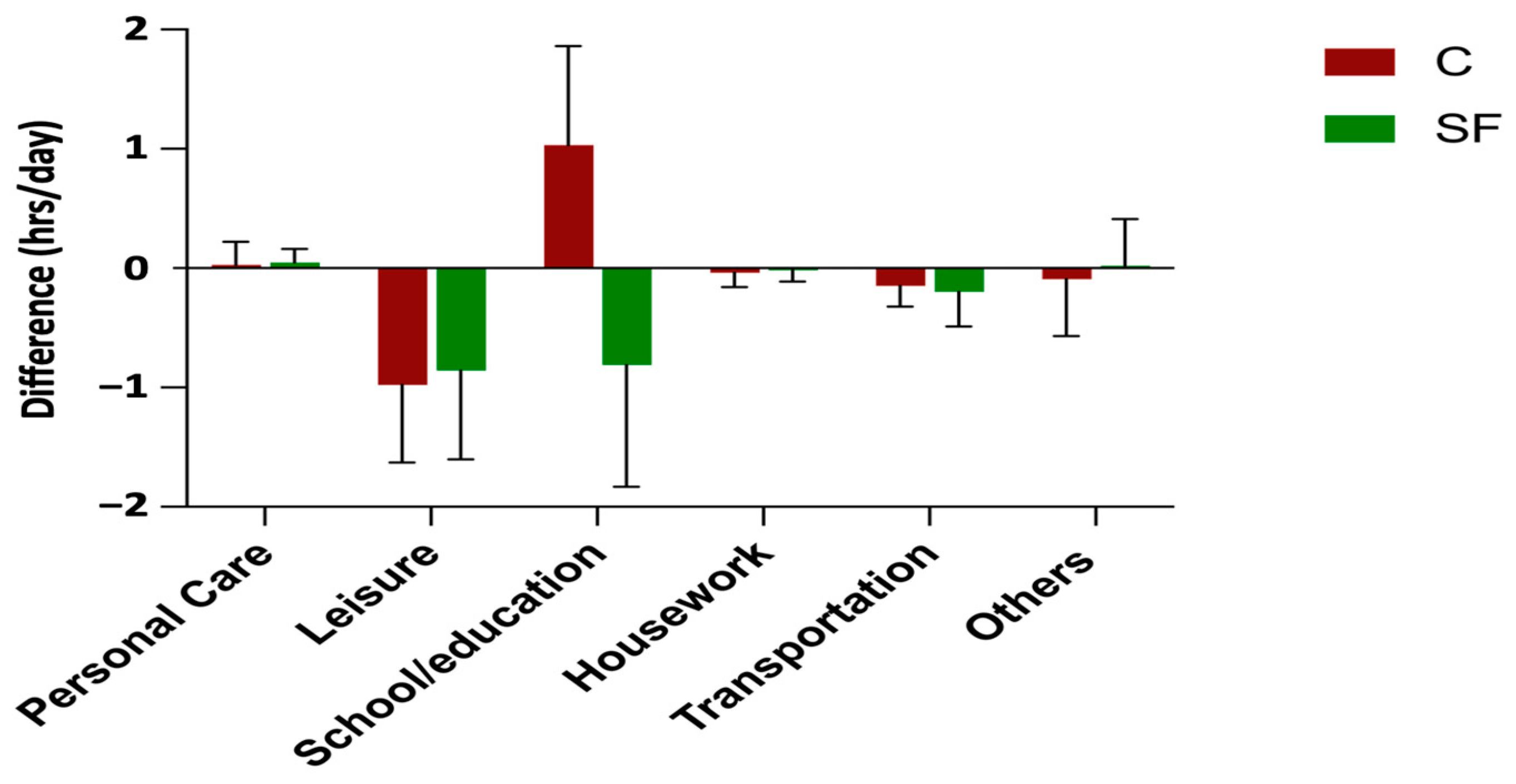 Healthcare 12 02133 g005