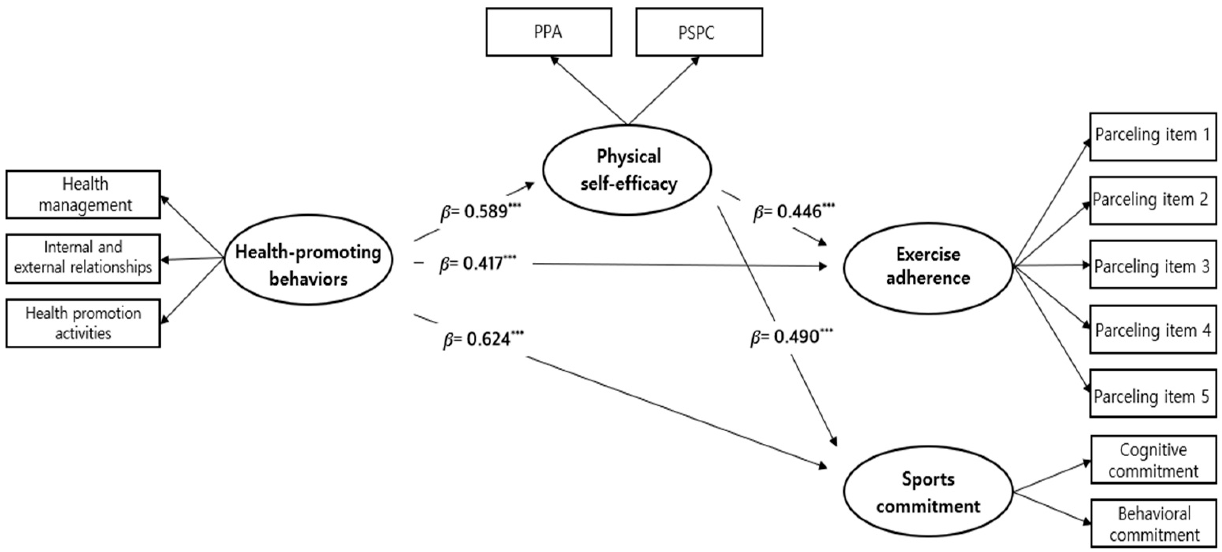 Healthcare 12 02135 g002