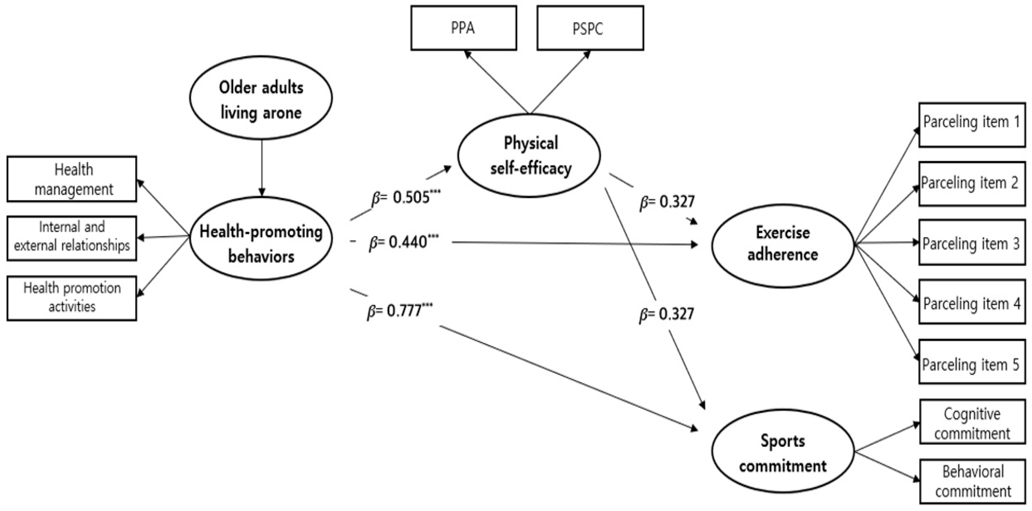 Healthcare 12 02135 g003a