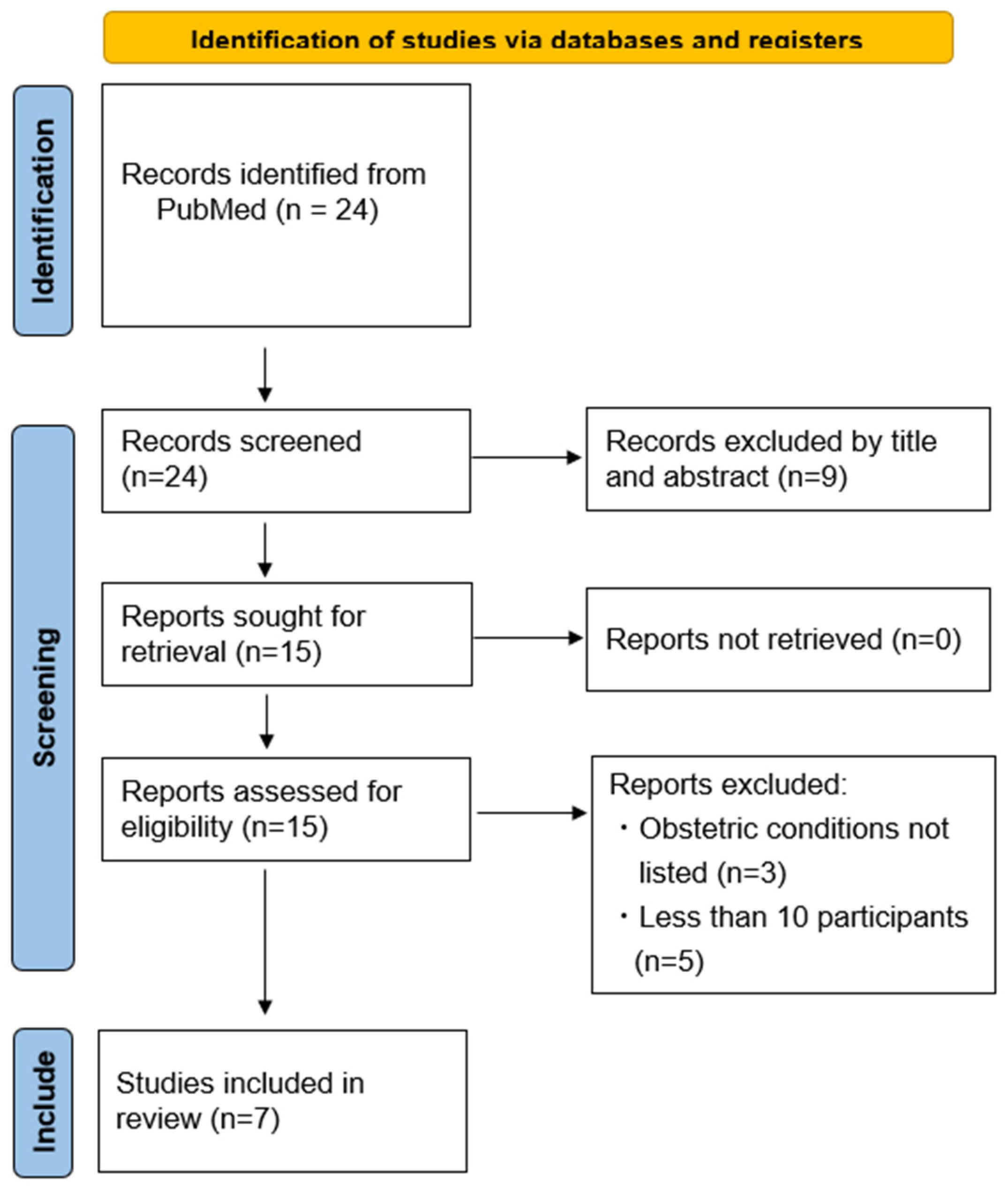Healthcare 12 02138 g002