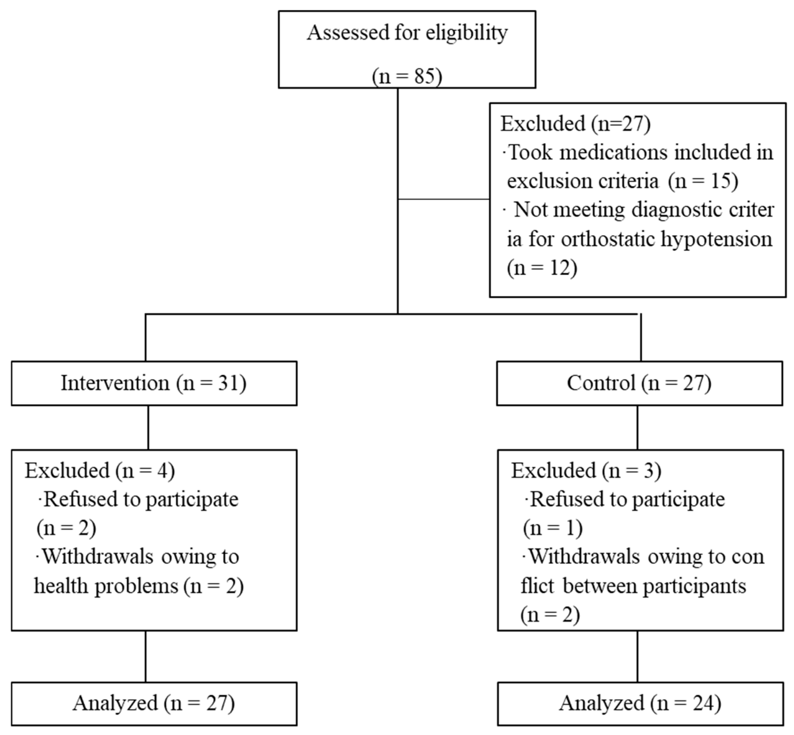 Healthcare 12 02143 g001