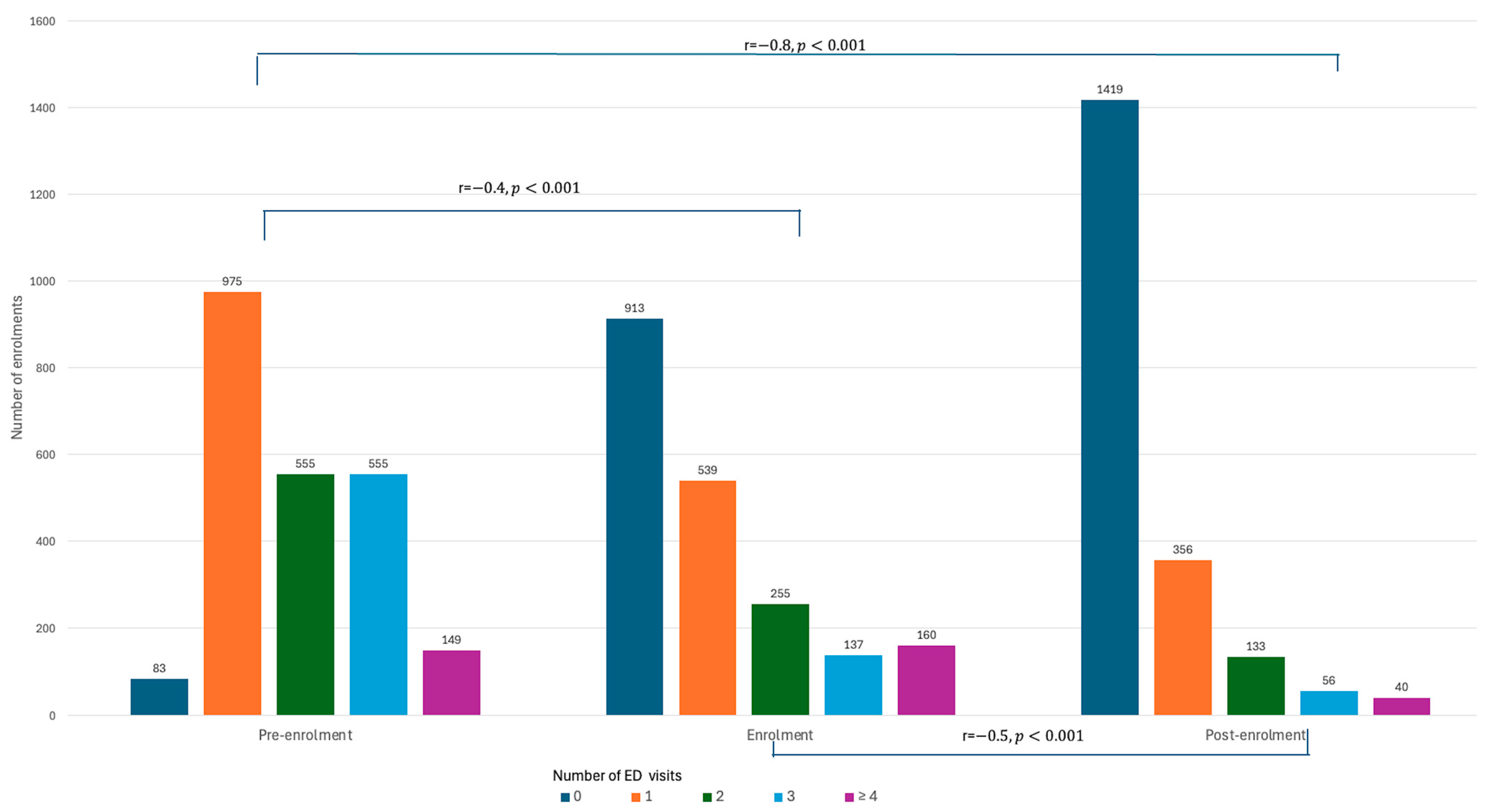 Healthcare 12 02144 g001