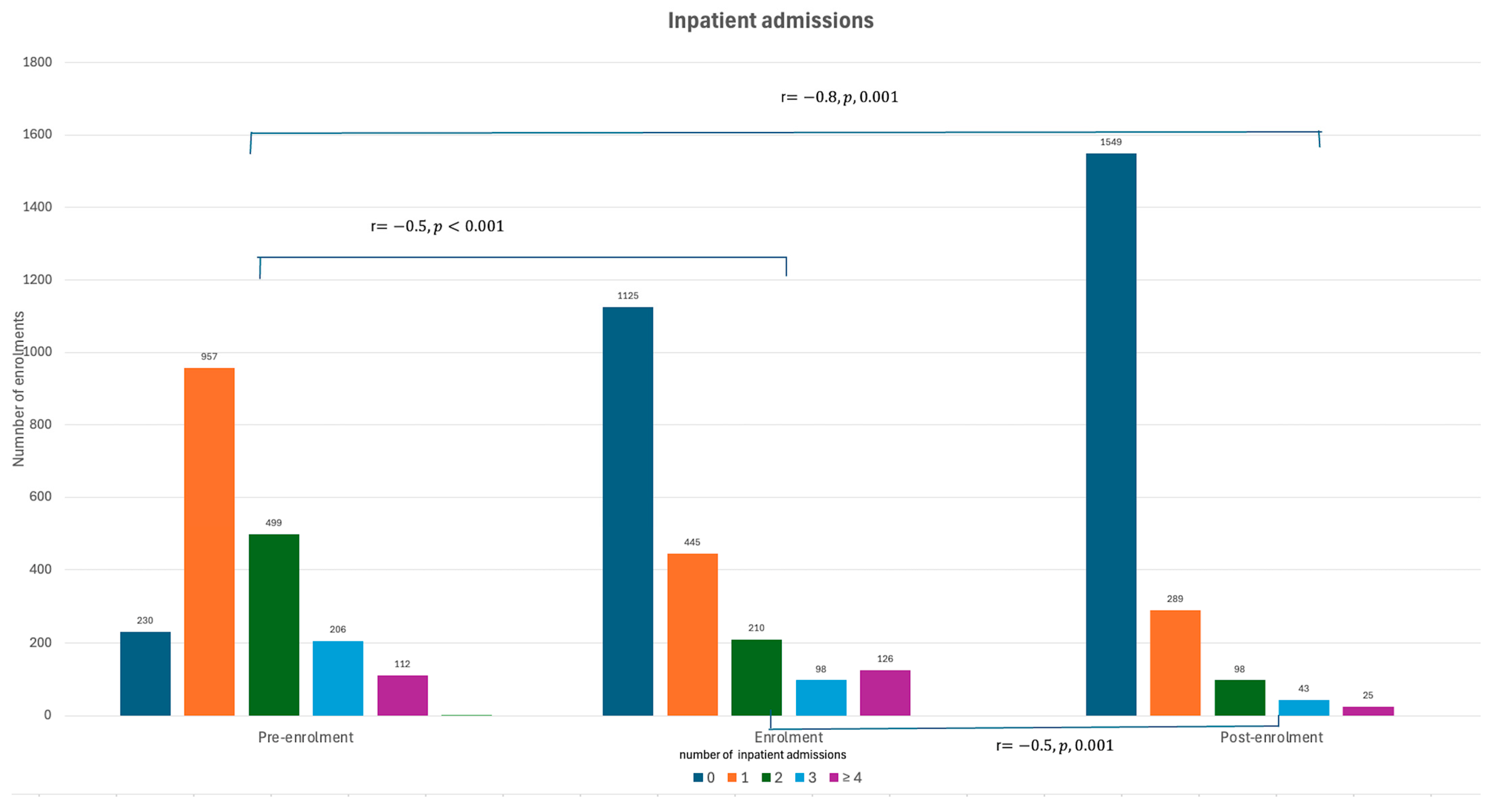 Healthcare 12 02144 g002