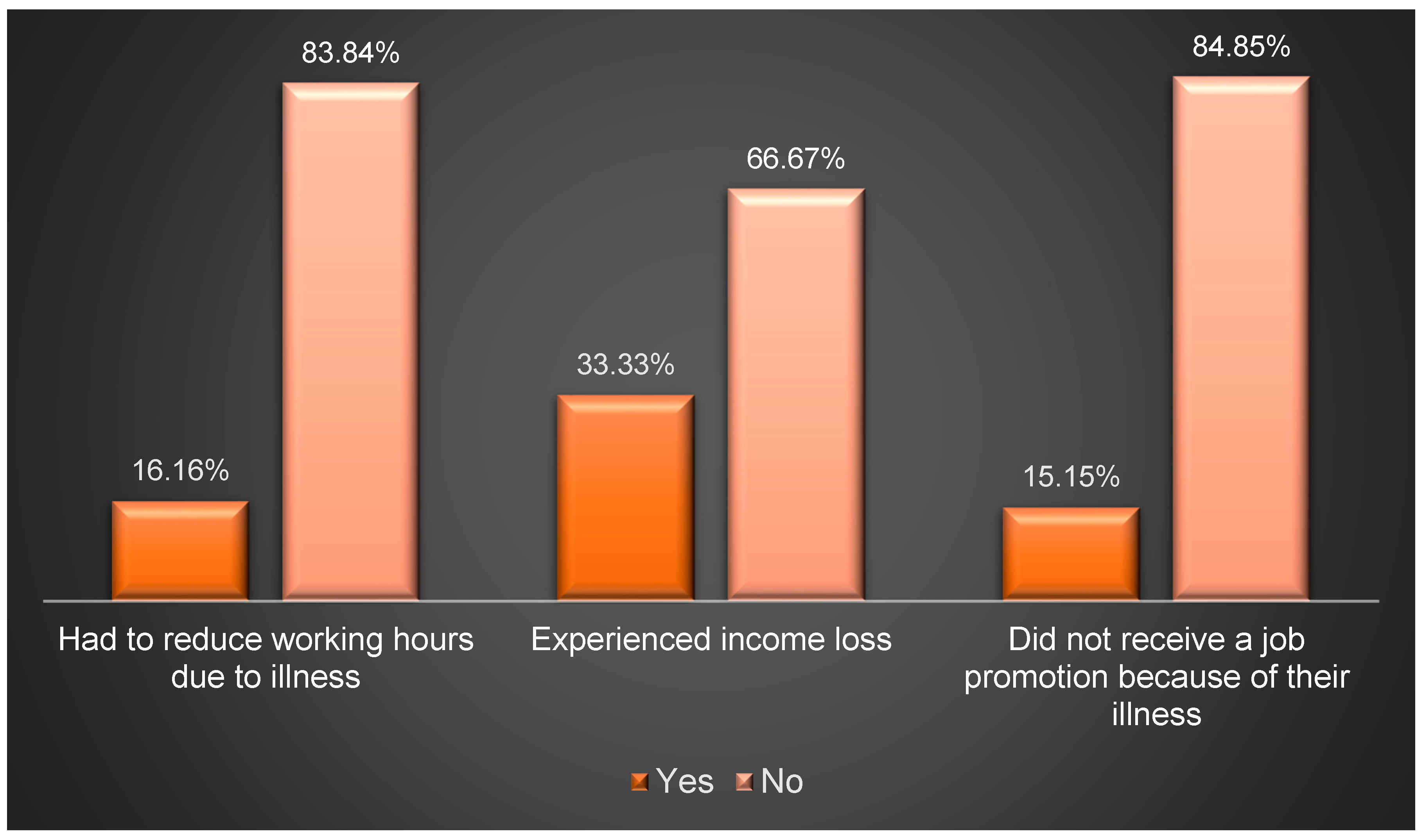 Healthcare 12 02146 g003