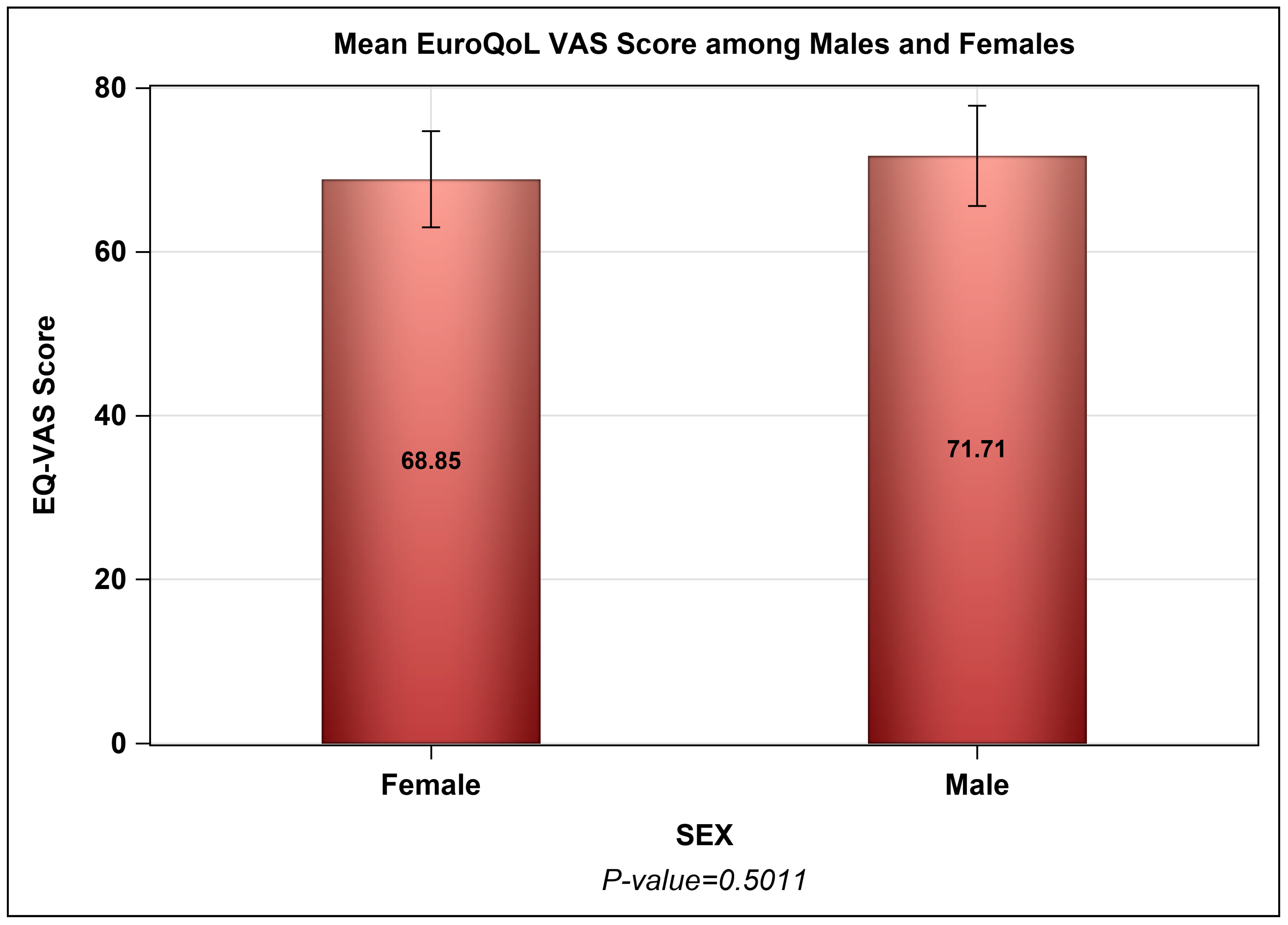 Healthcare 12 02146 g004
