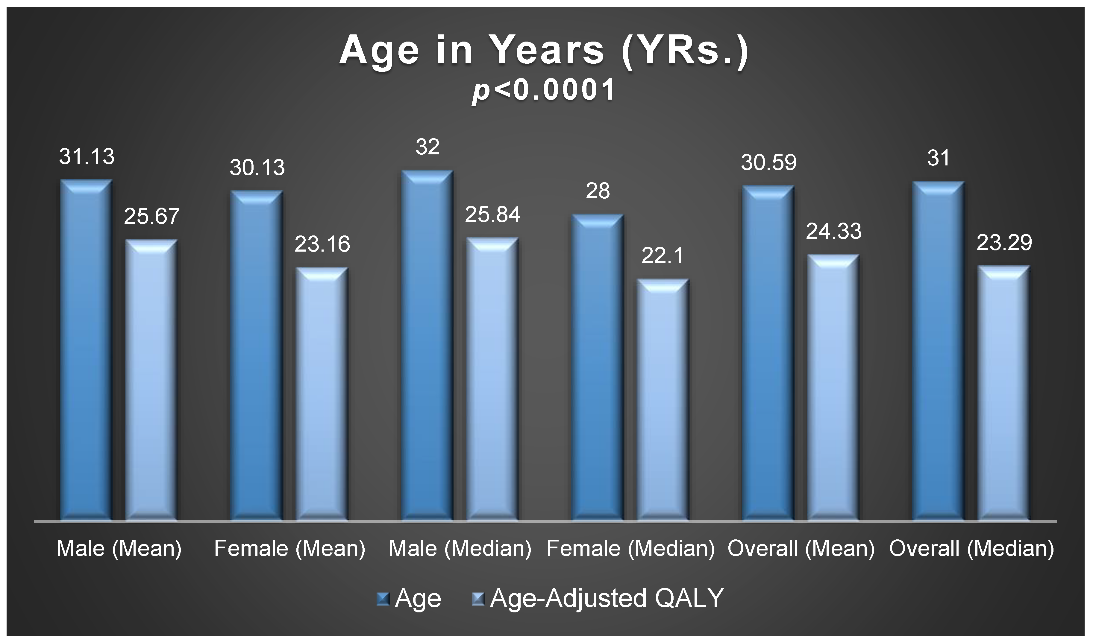 Healthcare 12 02146 g005