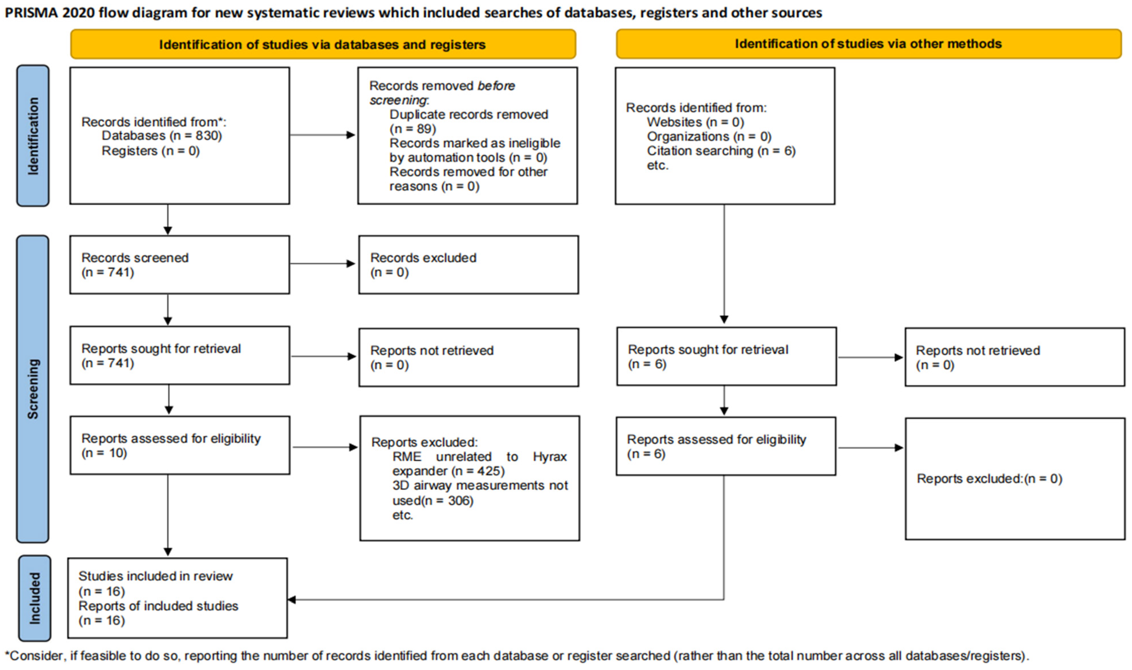 Healthcare 12 02148 g001
