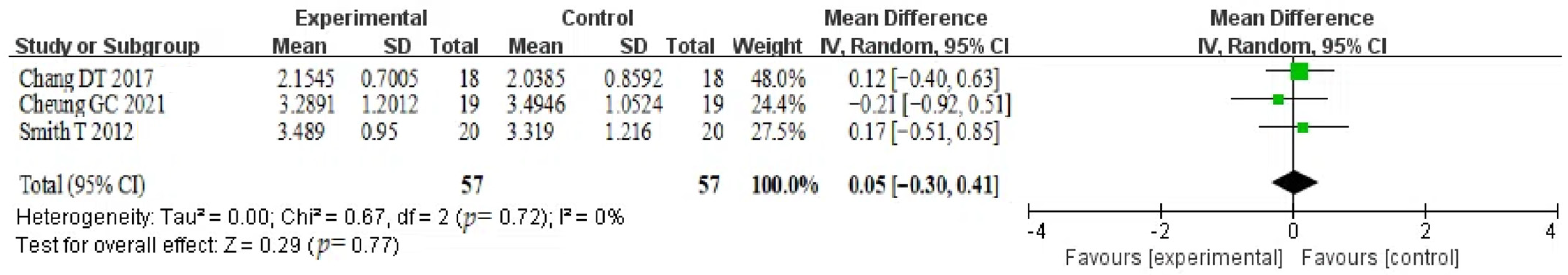 Healthcare 12 02148 g005