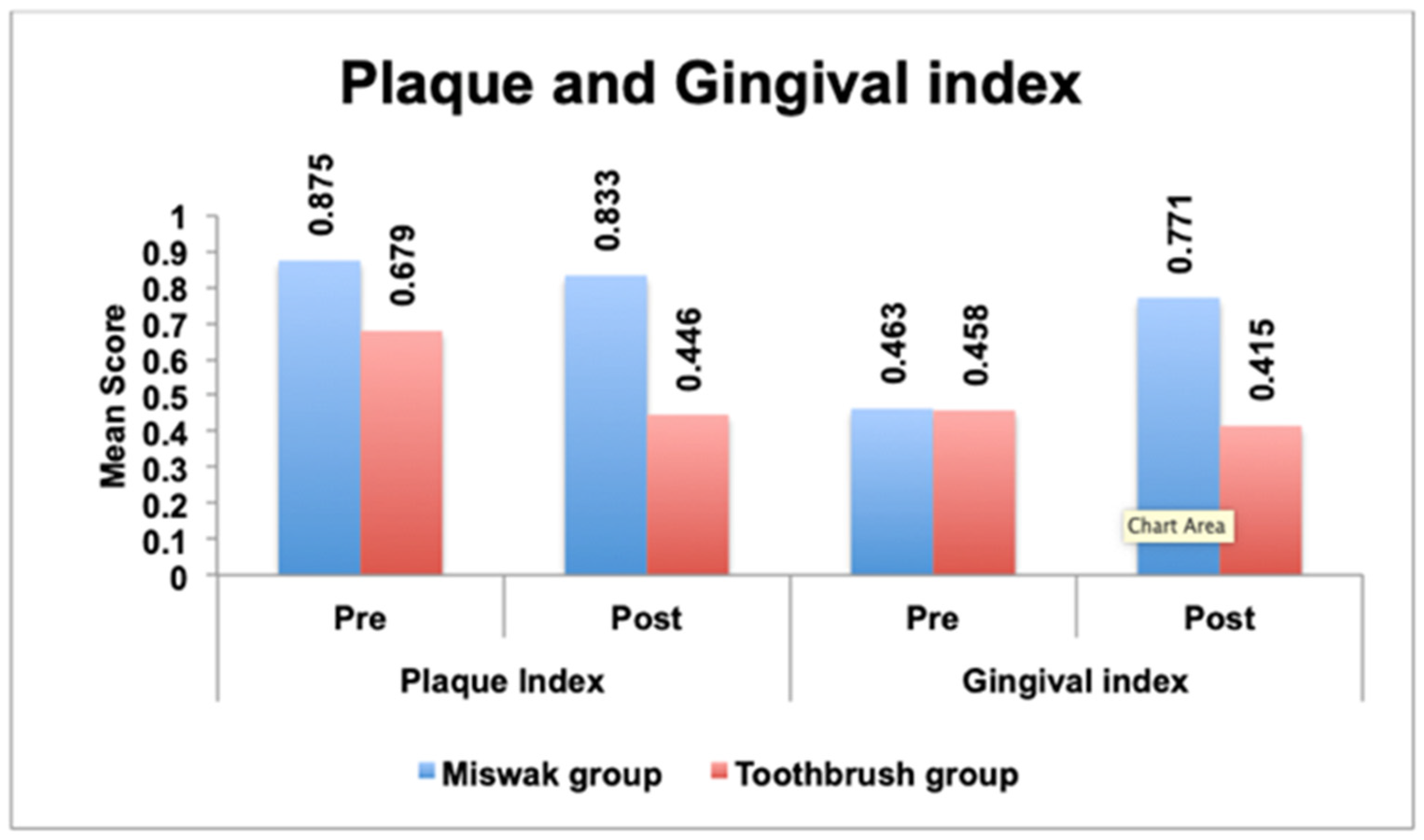 Healthcare 12 02150 g002