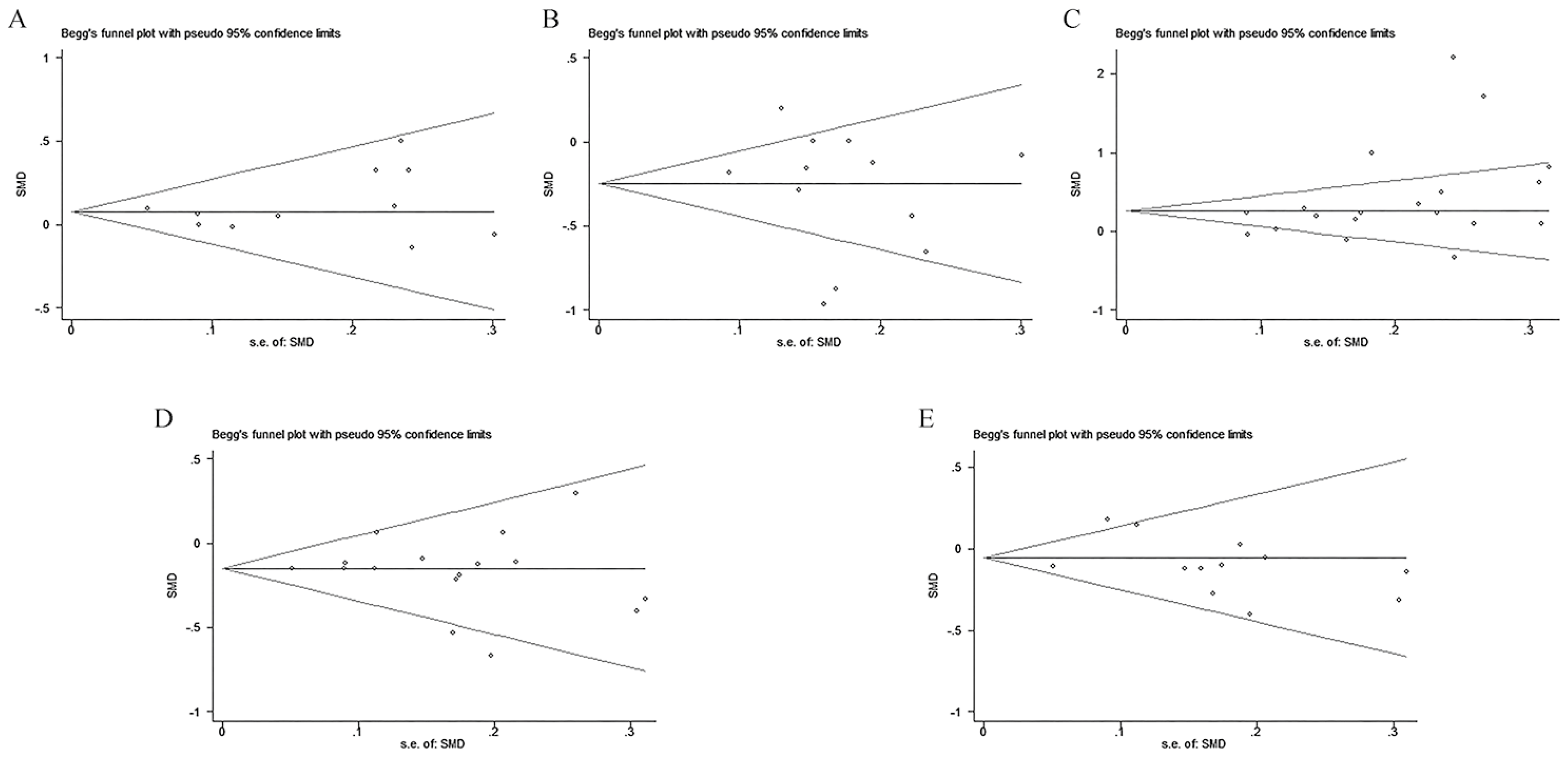 Healthcare 12 02151 g005