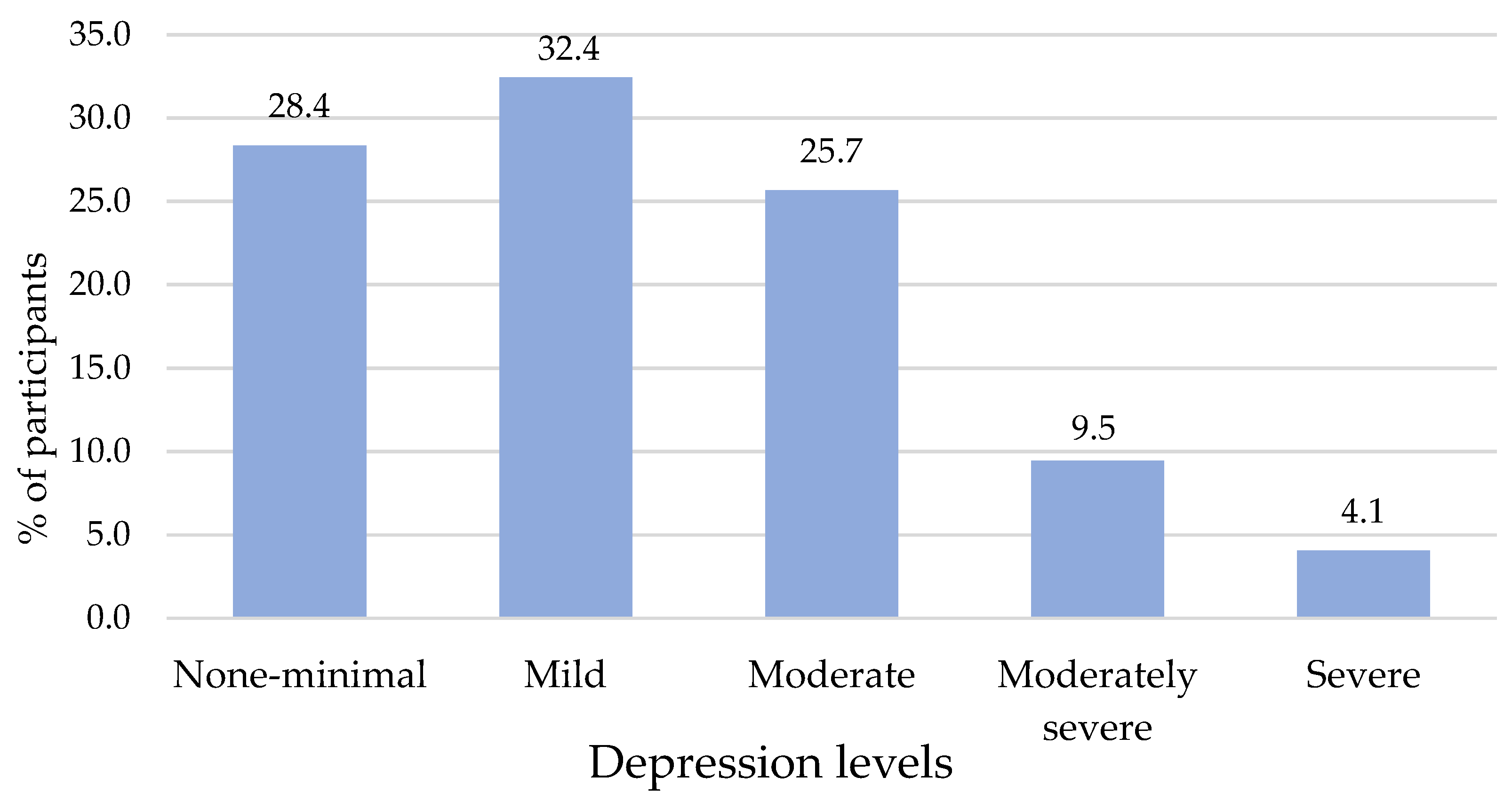 Healthcare 12 02154 g002 Healthcare 12 02154 g002