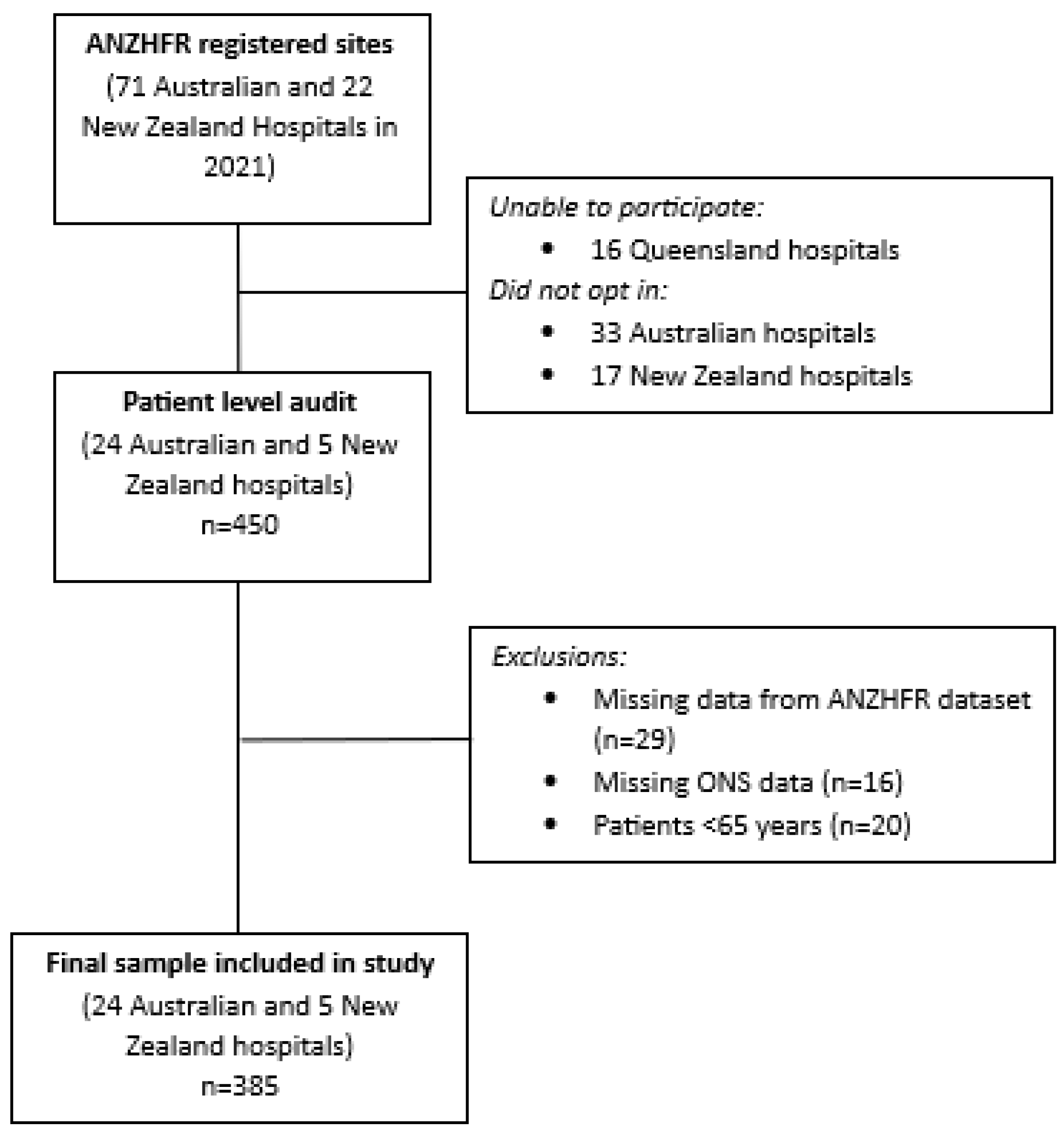 Healthcare 12 02157 g001