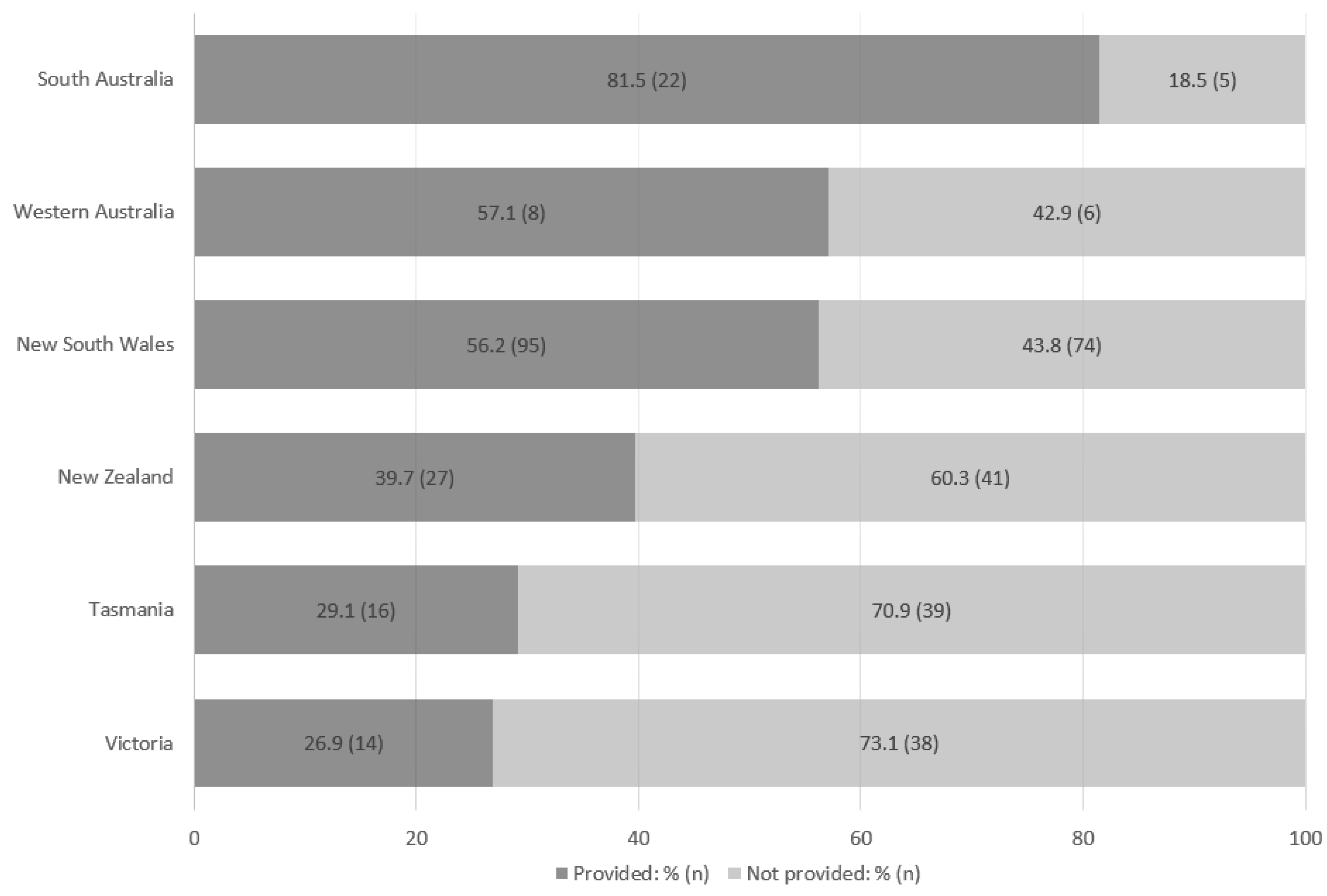 Healthcare 12 02157 g002