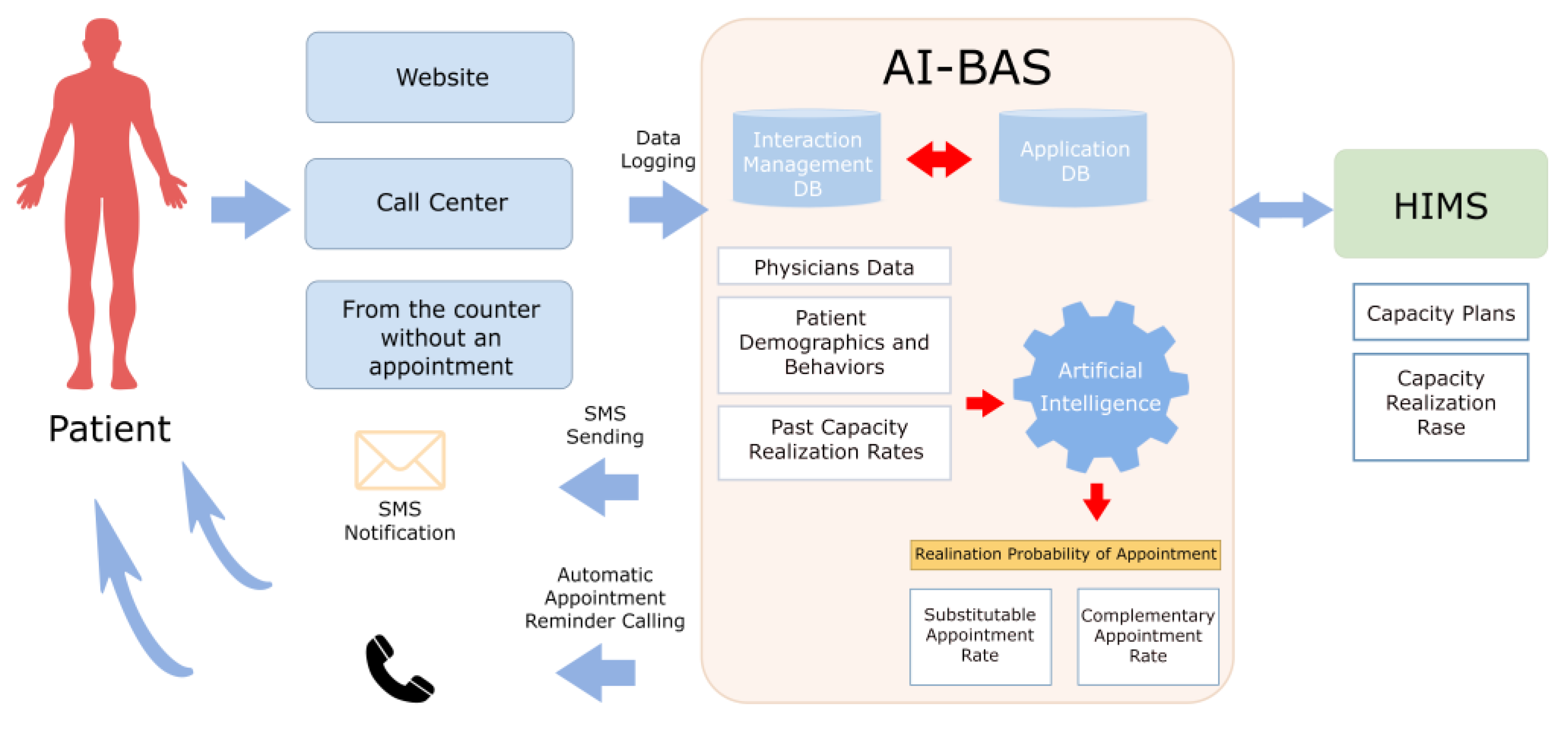 Healthcare 12 02161 g001