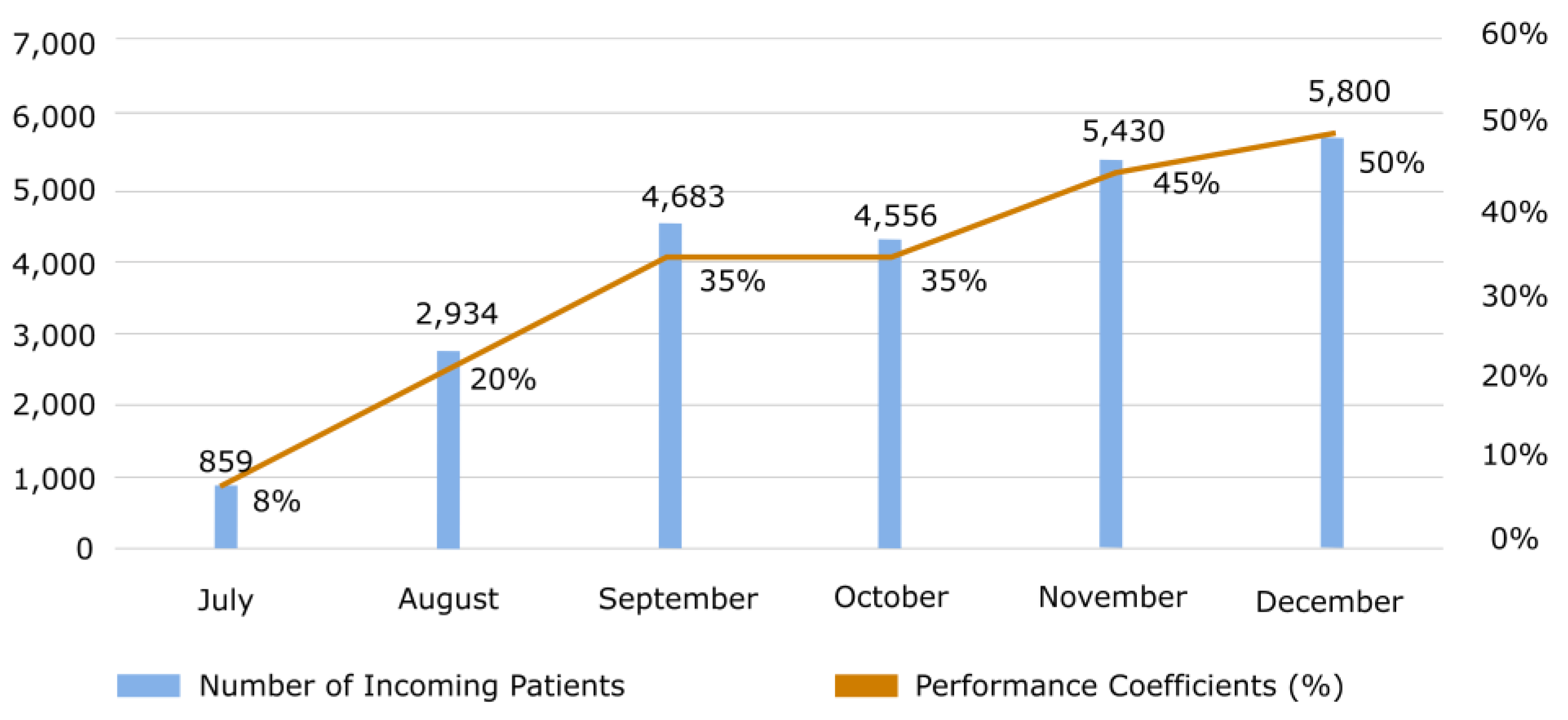 Healthcare 12 02161 g003