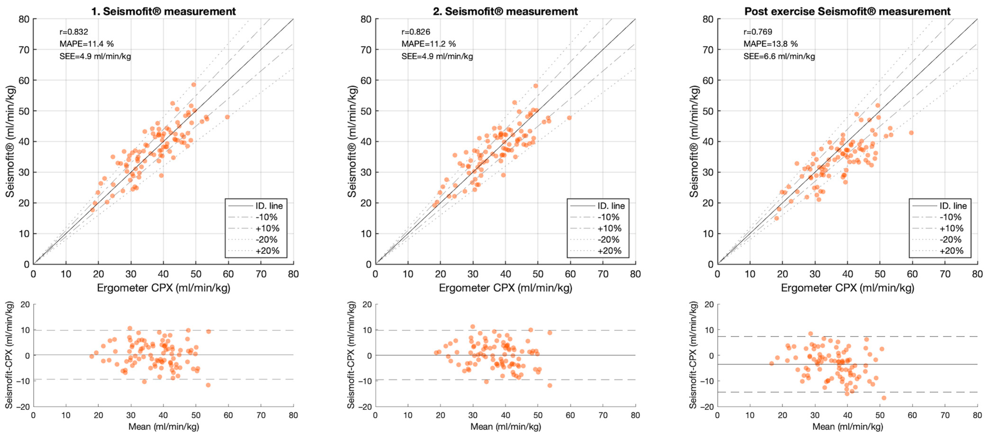 Healthcare 12 02162 g004