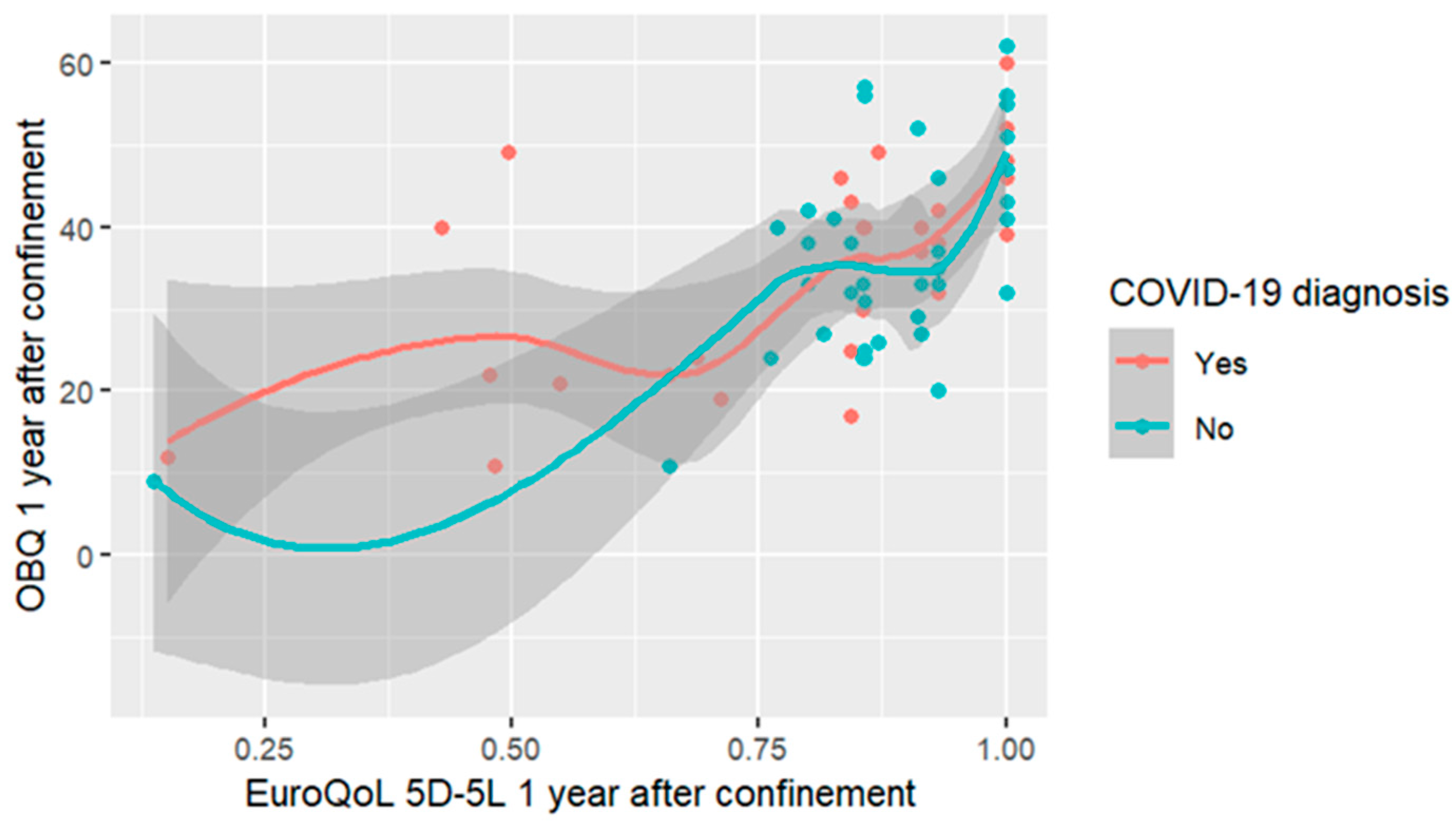 Healthcare 12 02164 g002