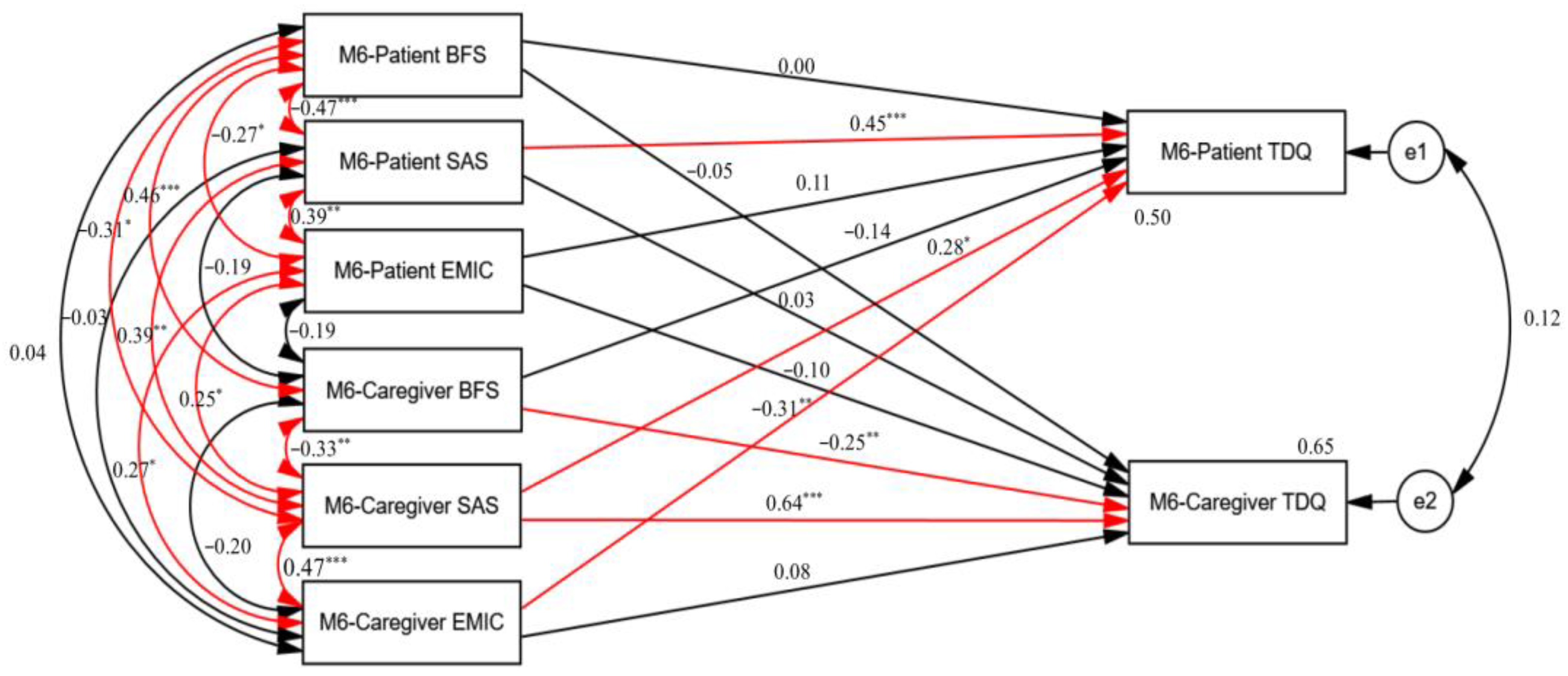 Healthcare 12 02176 g001