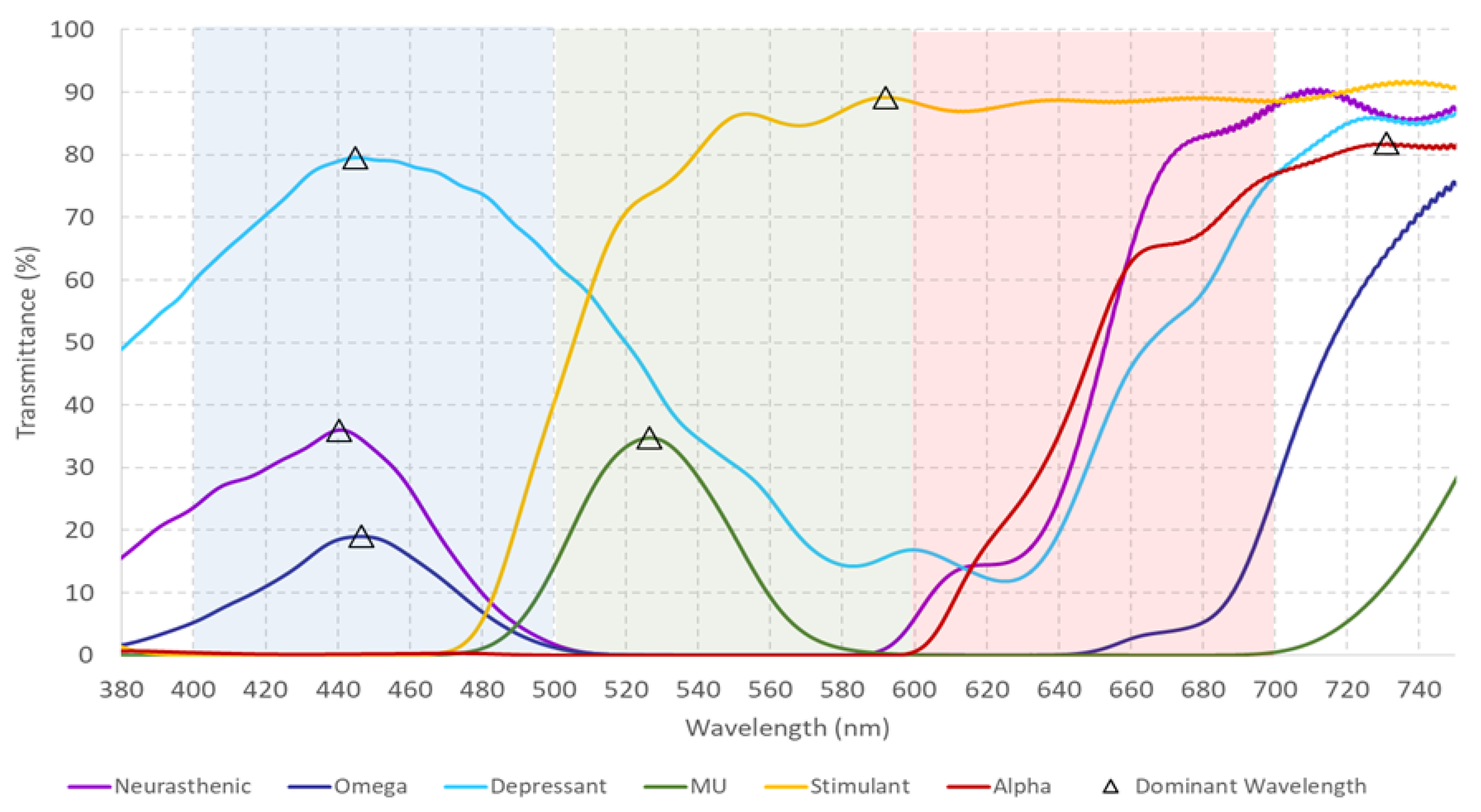 Healthcare 12 02177 g001
