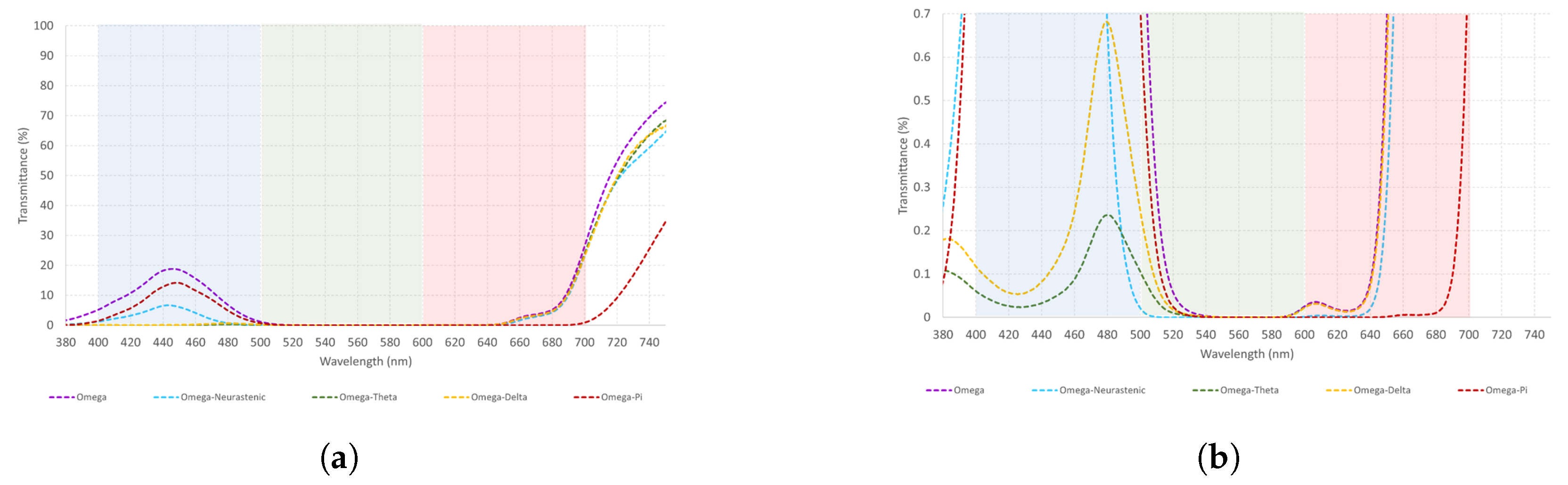 Healthcare 12 02177 g003