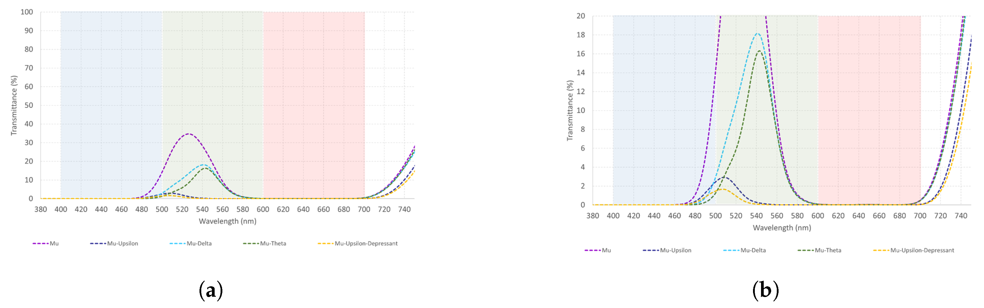 Healthcare 12 02177 g007