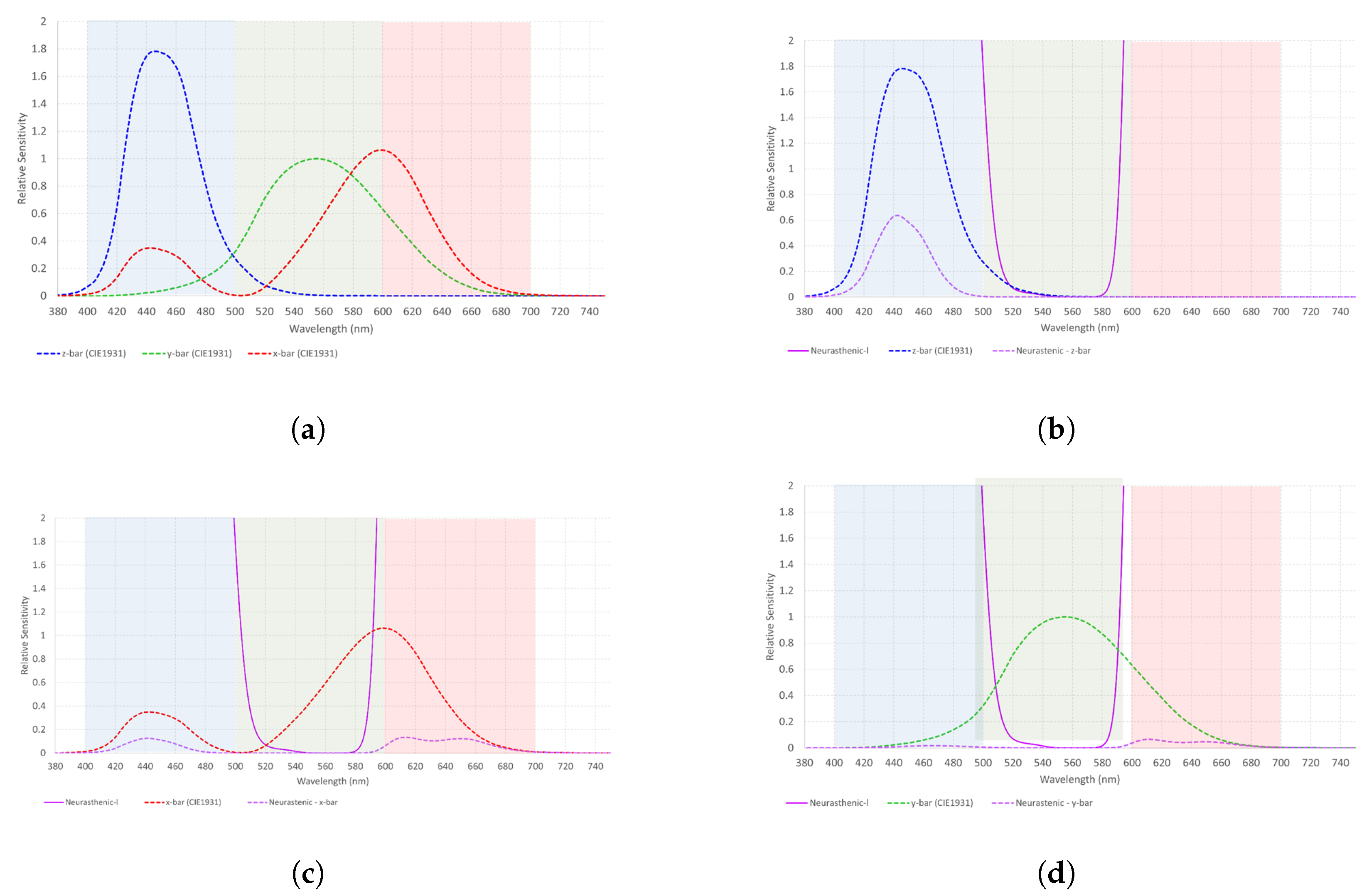 Healthcare 12 02177 g009