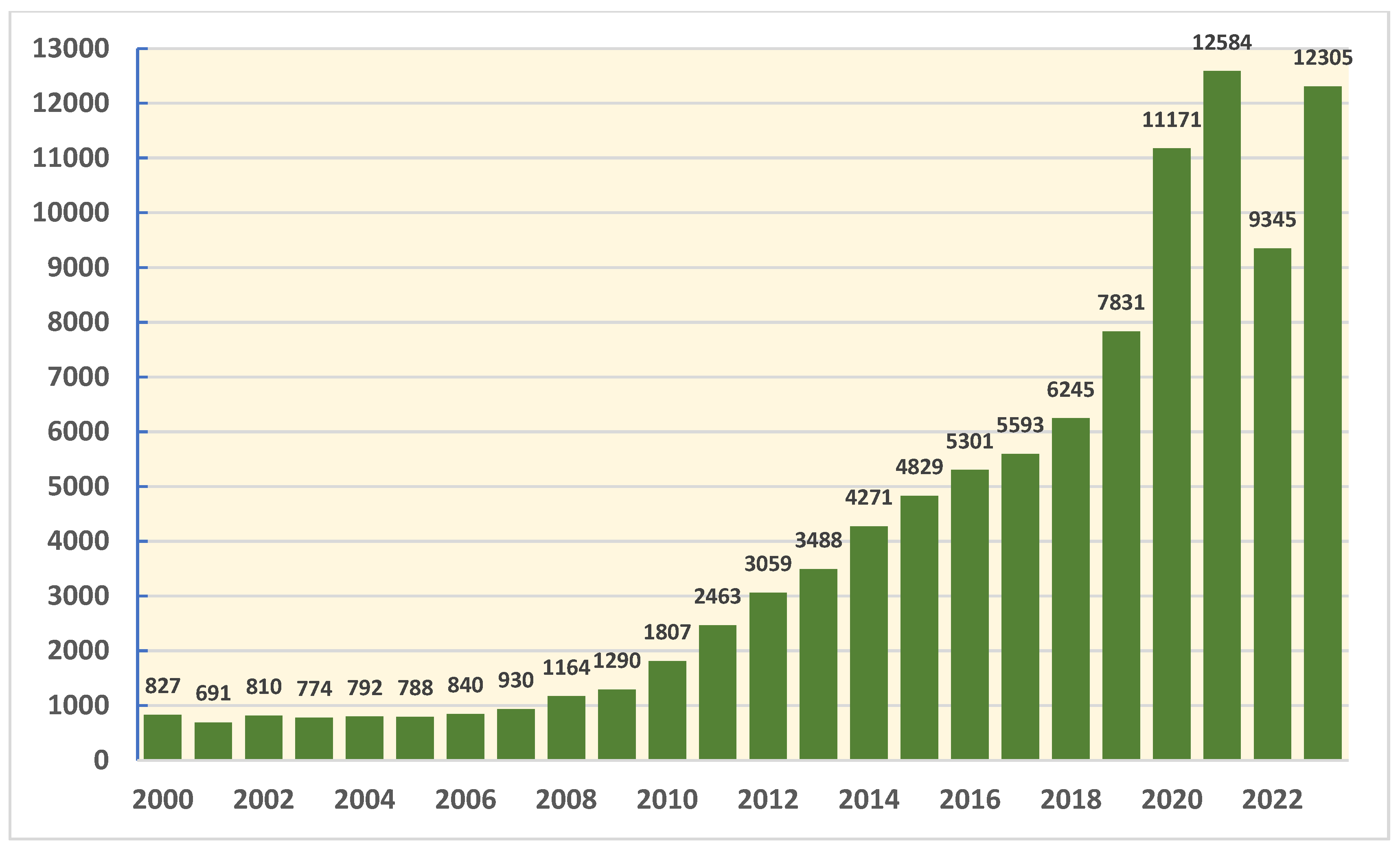 Healthcare 12 02182 g001