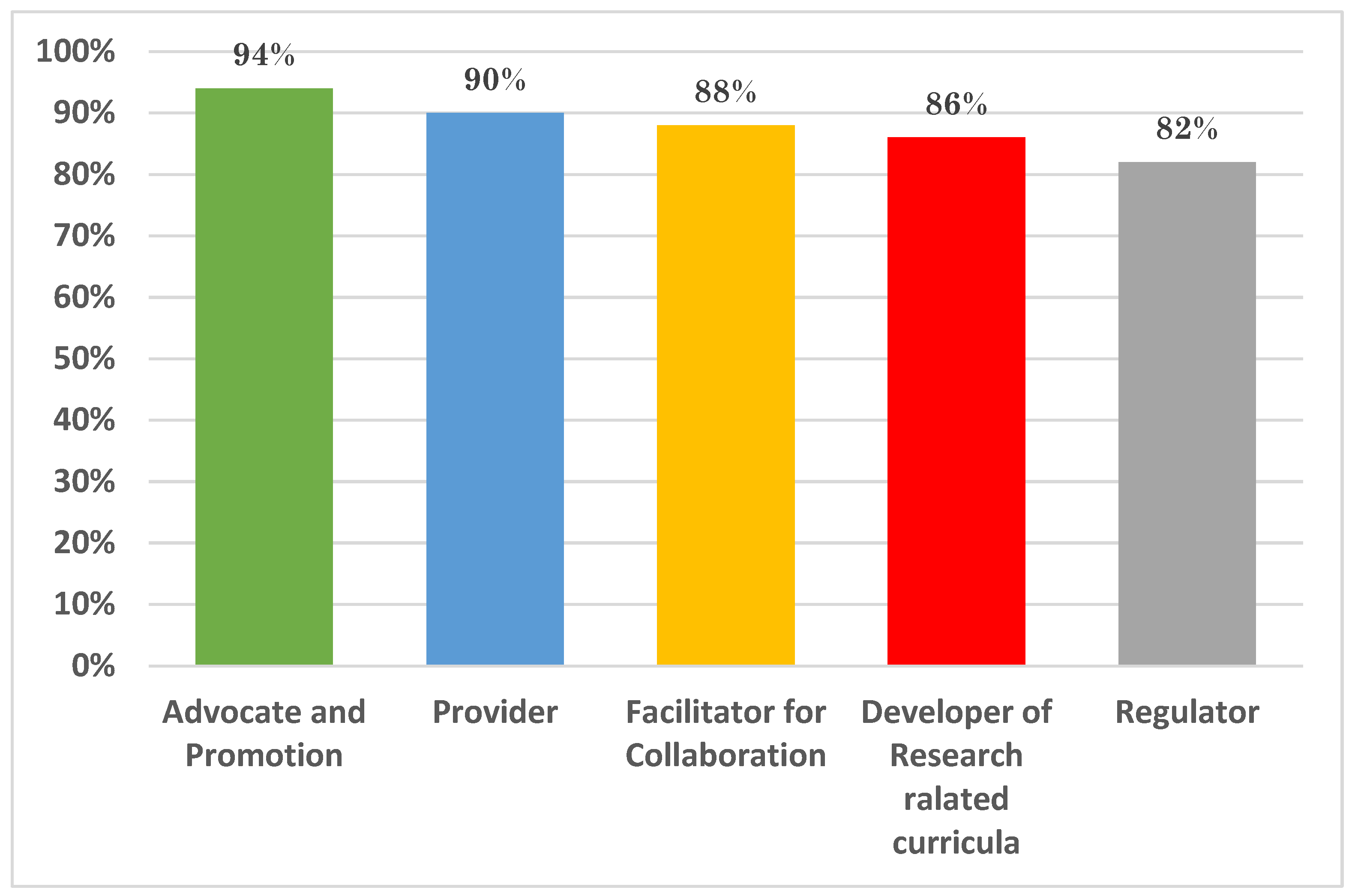 Healthcare 12 02182 g004