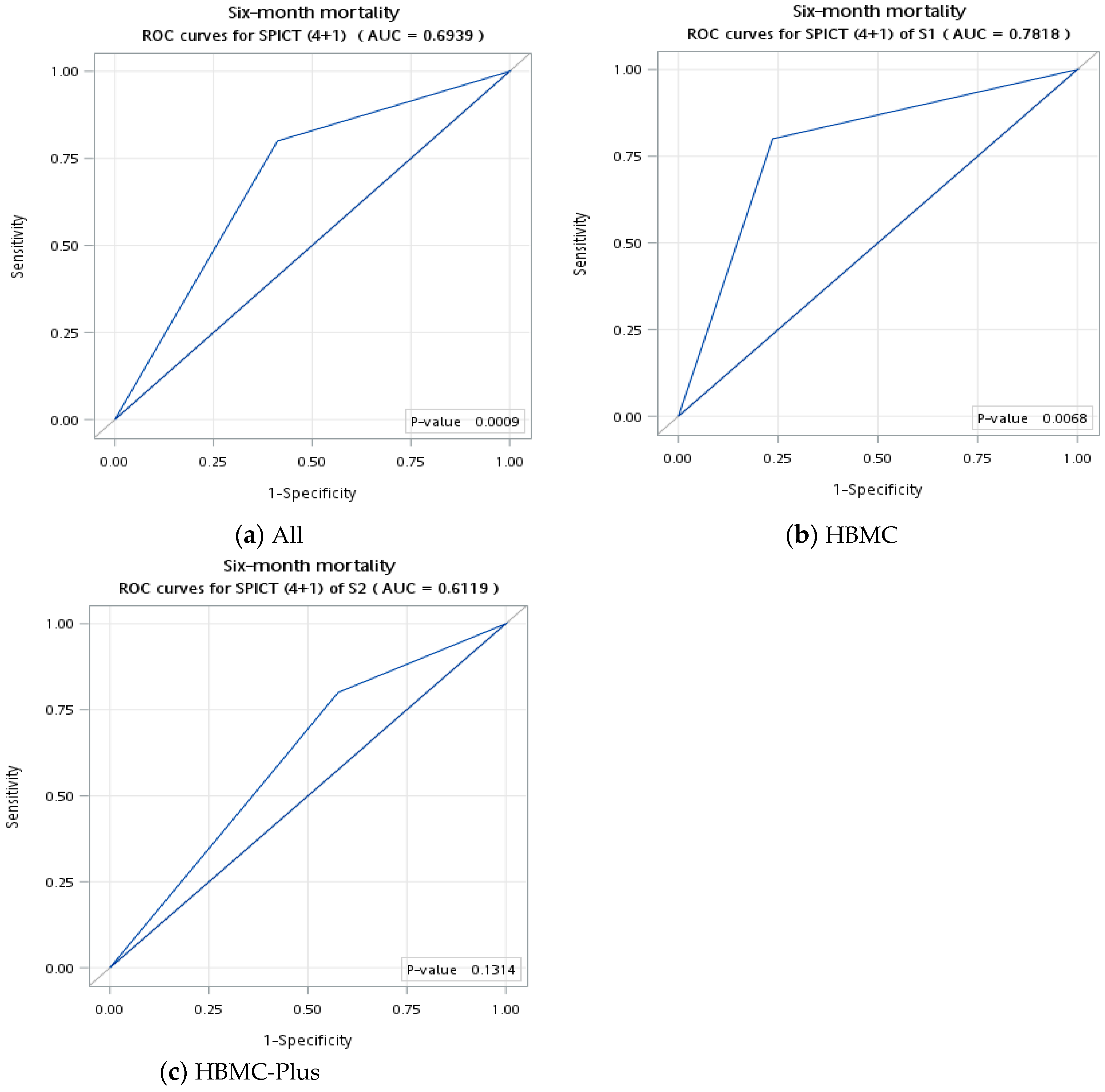 Healthcare 12 02185 g001