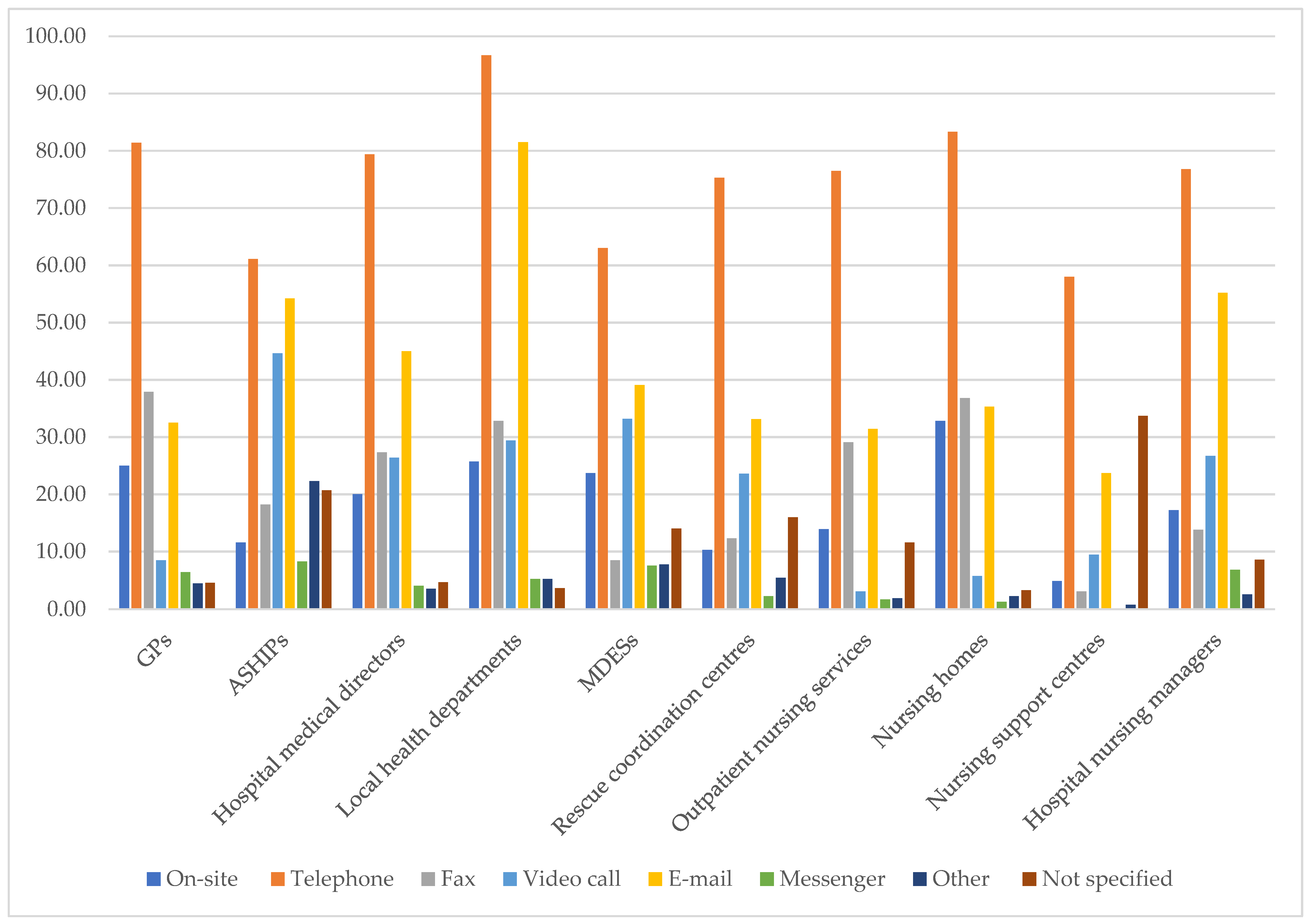 Healthcare 12 02192 g001
