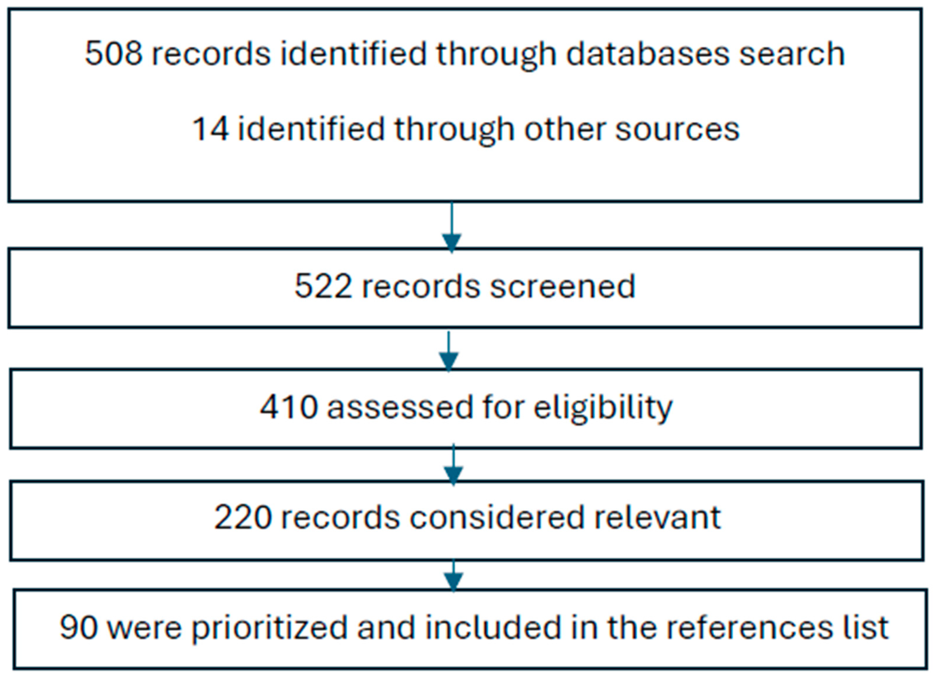 Healthcare 12 02196 g001