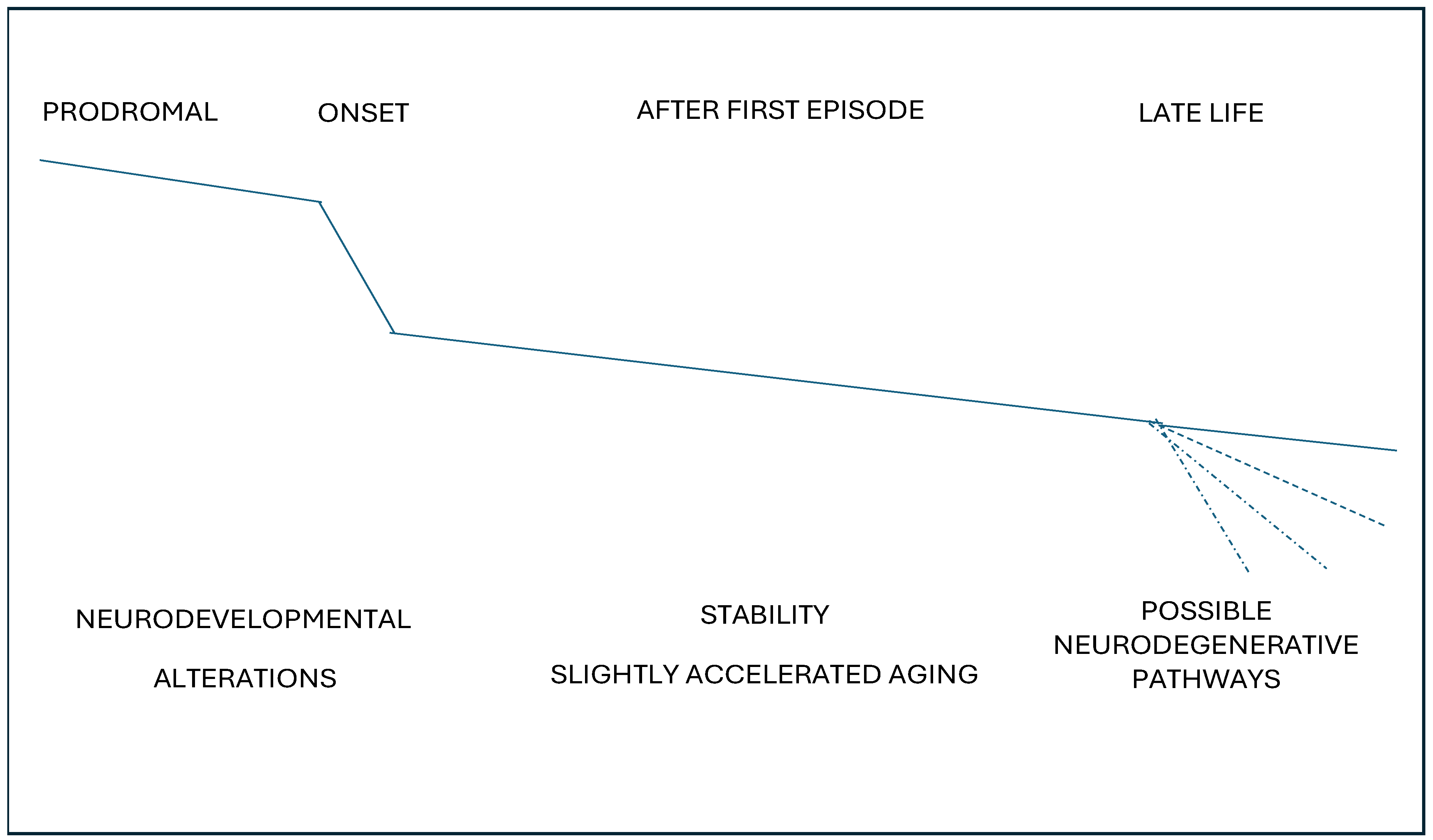 Healthcare 12 02196 g002