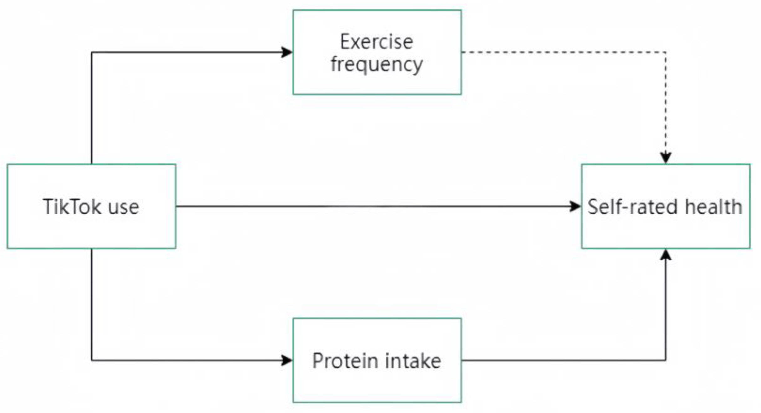 Healthcare 12 02209 g001 Healthcare 12 02209 g001
