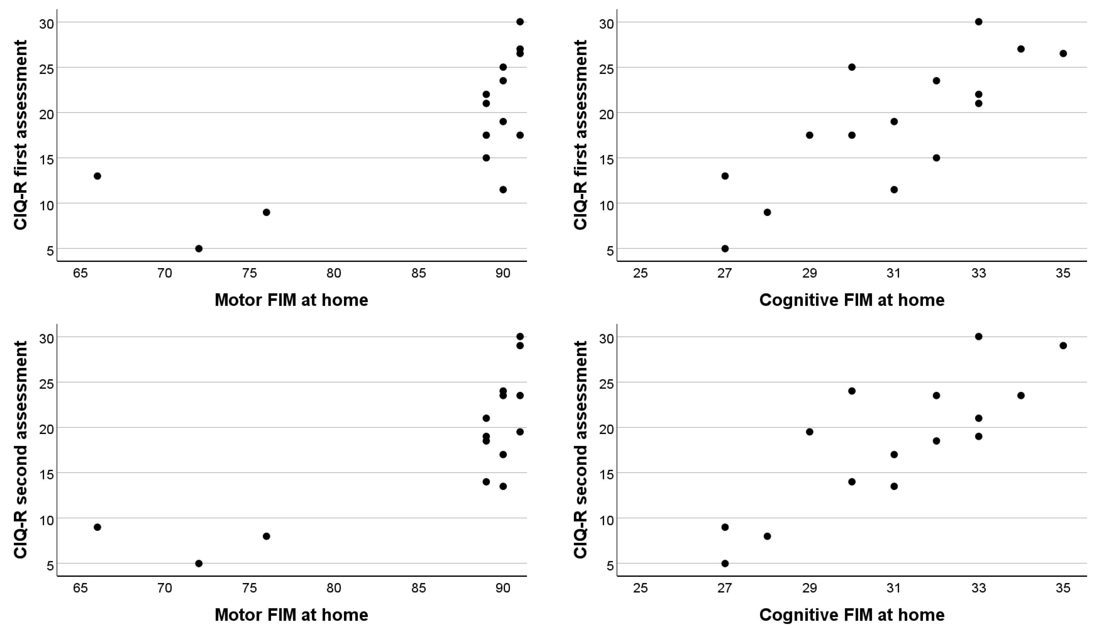 Healthcare 12 02211 g002