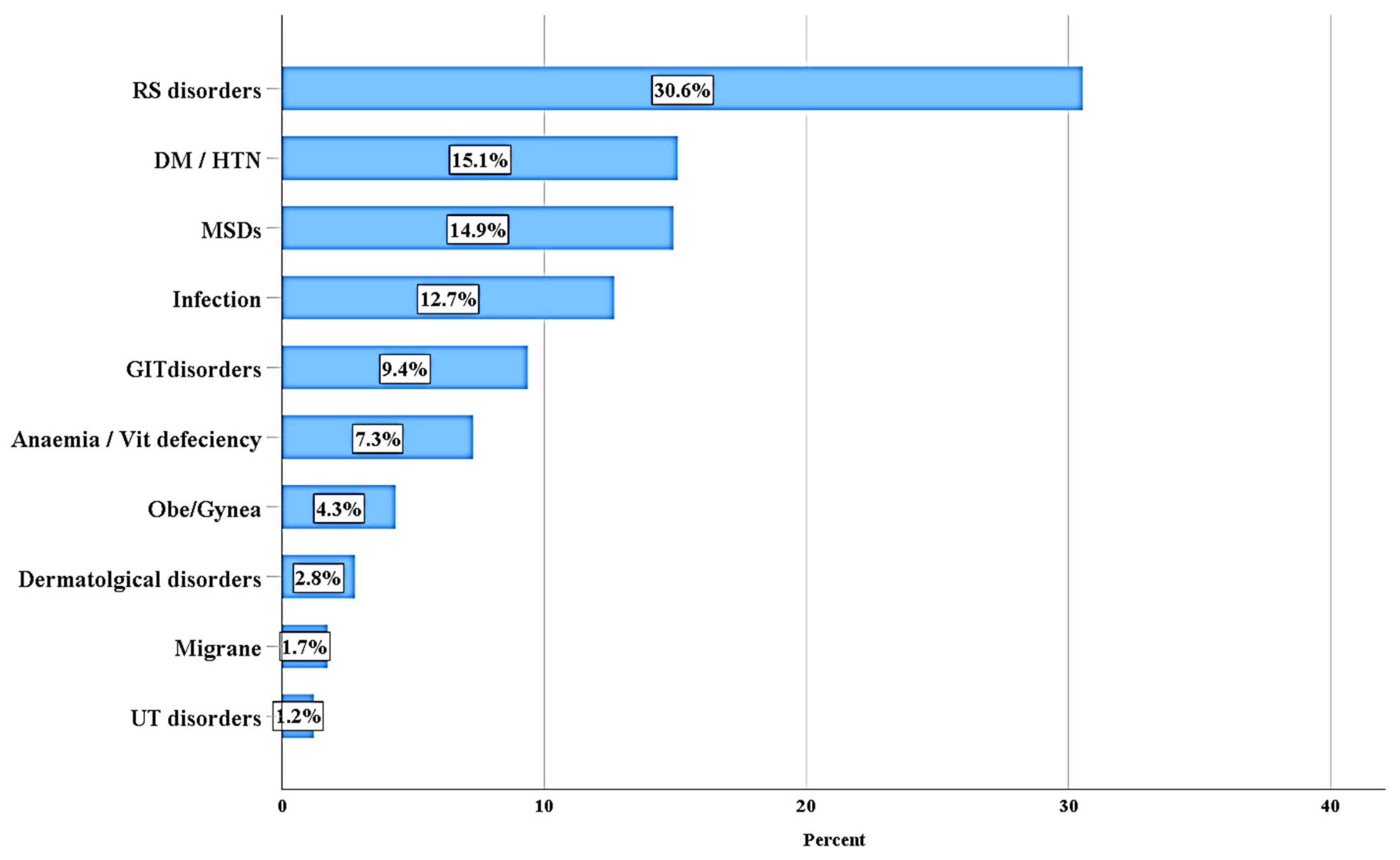 Healthcare 12 02221 g001