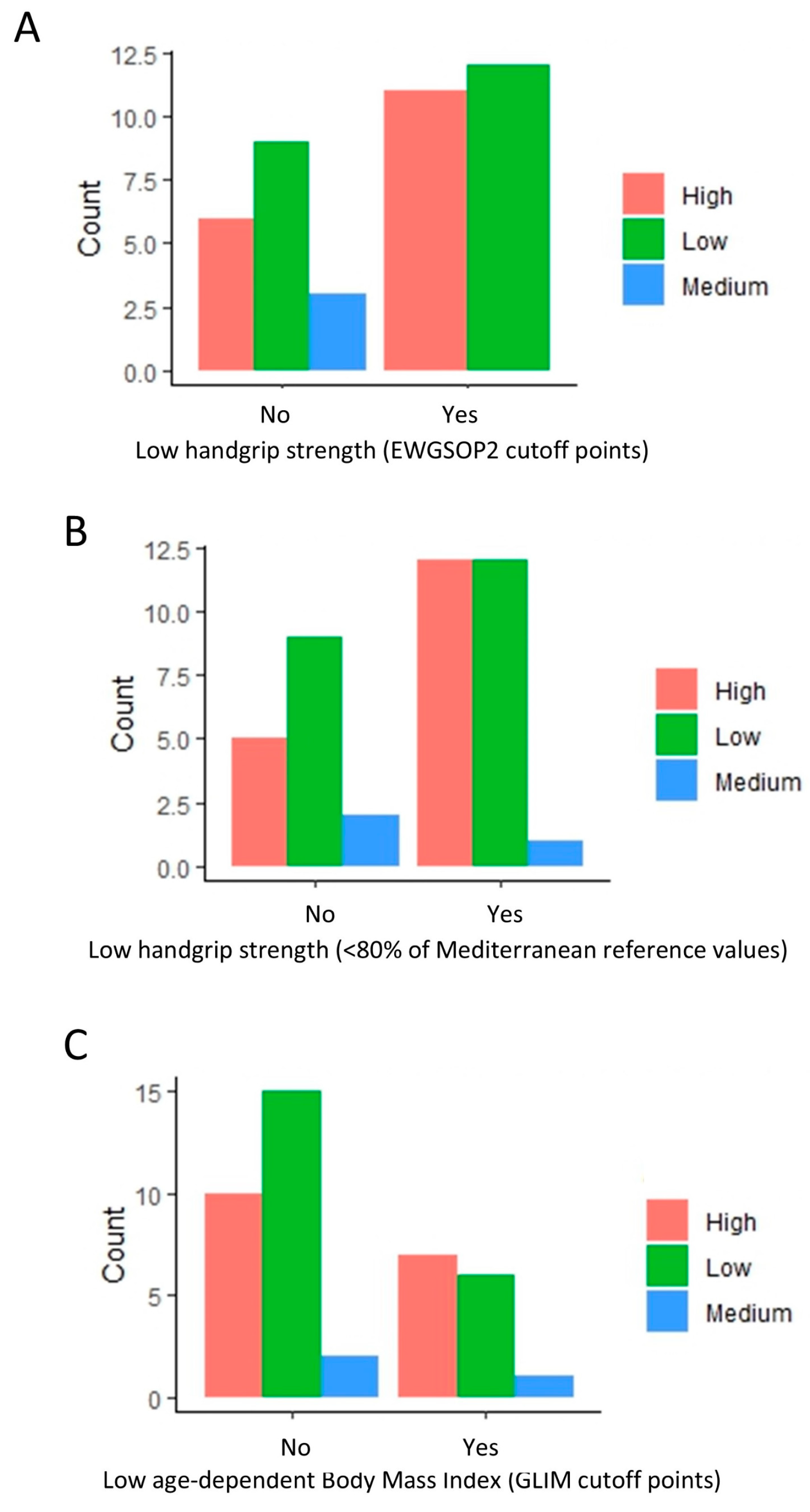 Healthcare 12 02239 g002