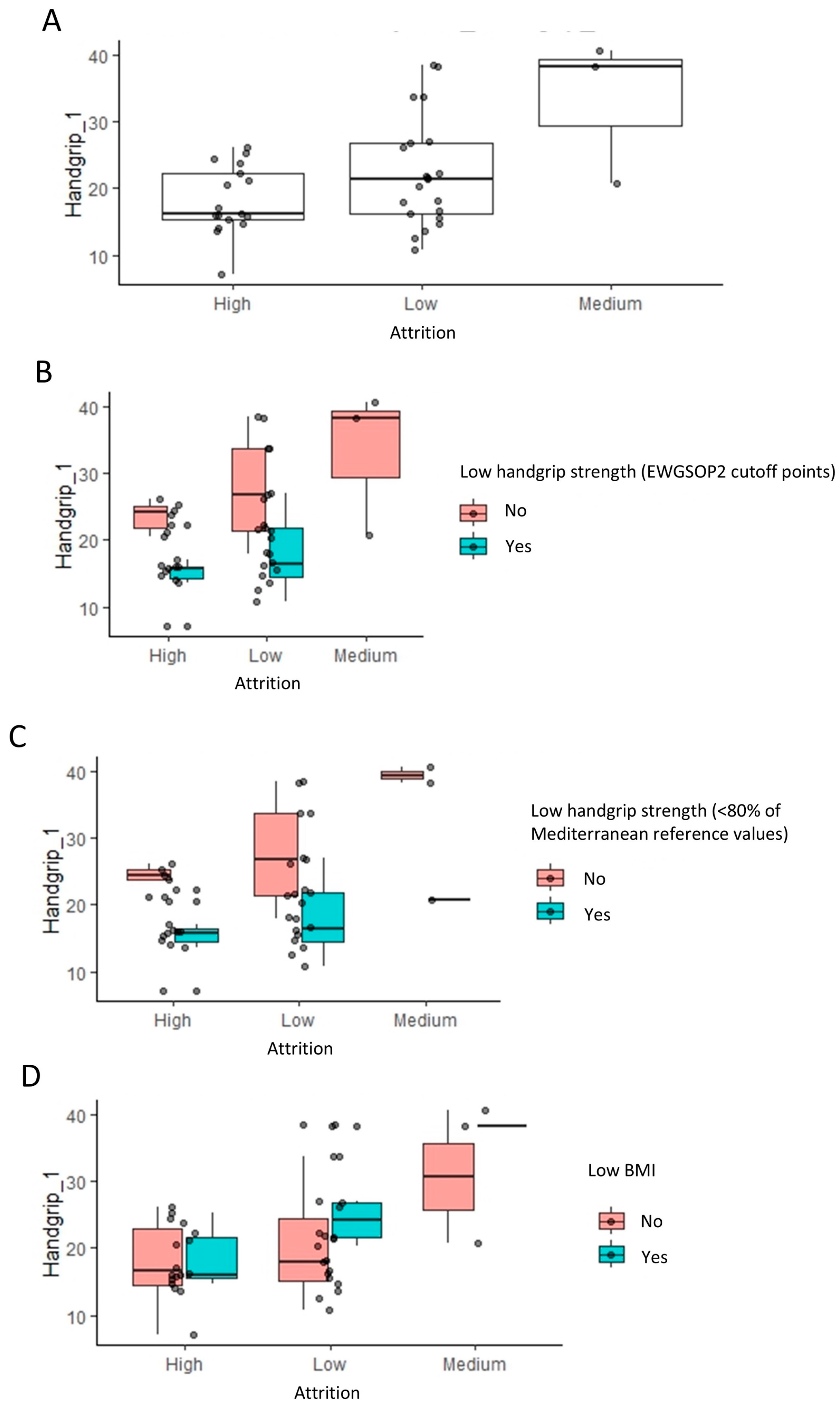 Healthcare 12 02239 g004