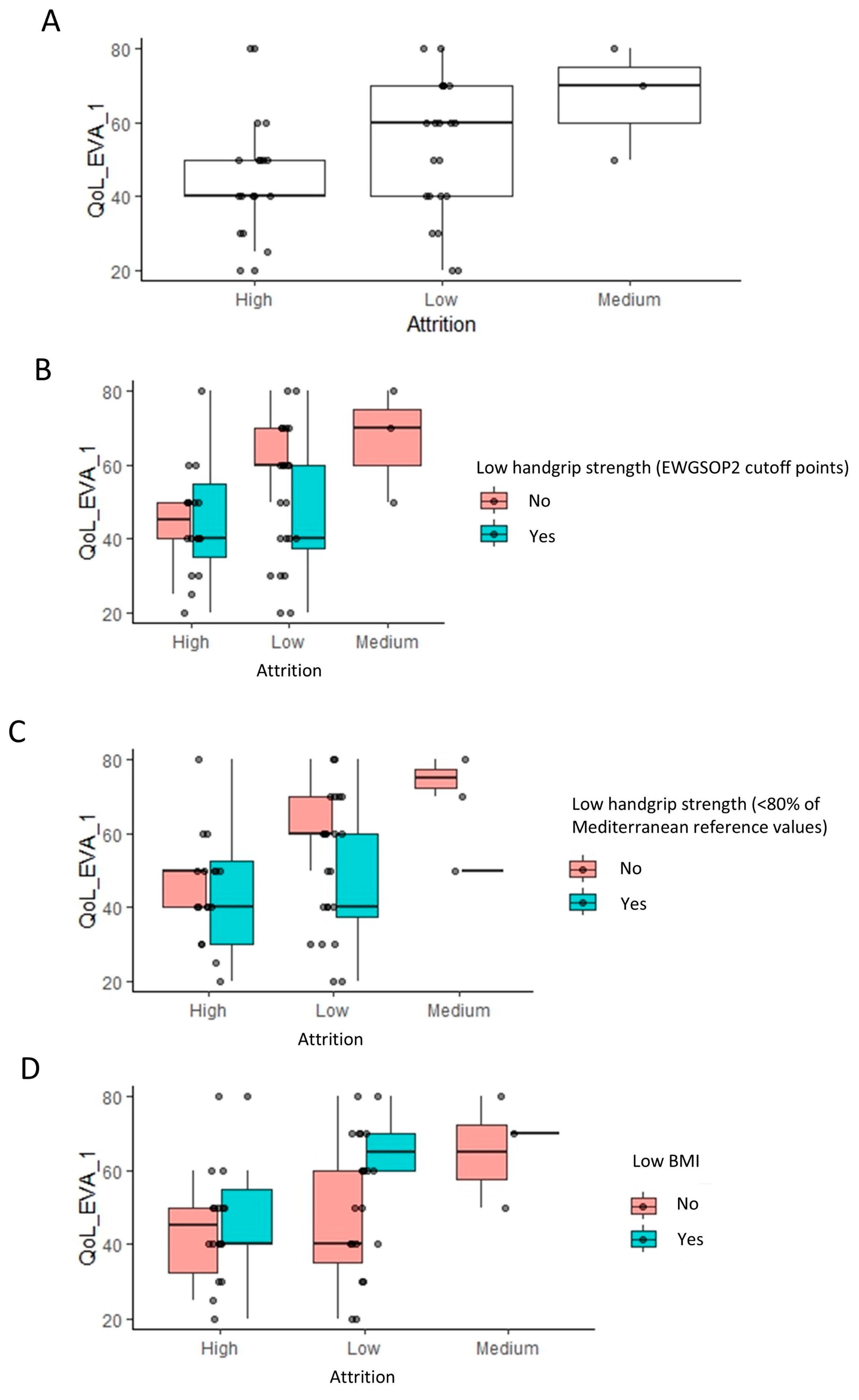 Healthcare 12 02239 g005