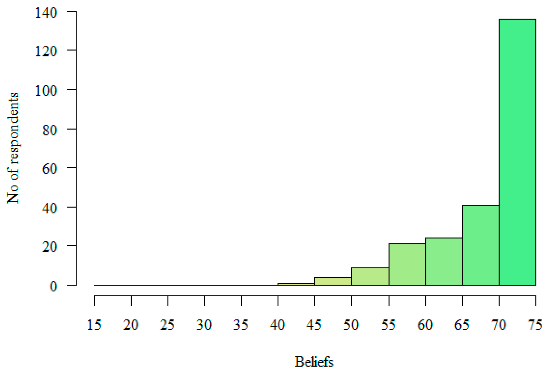 Healthcare 12 02258 g001