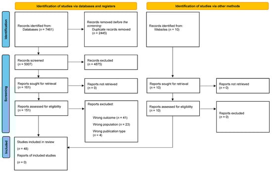 Healthcare 12 02291 g001