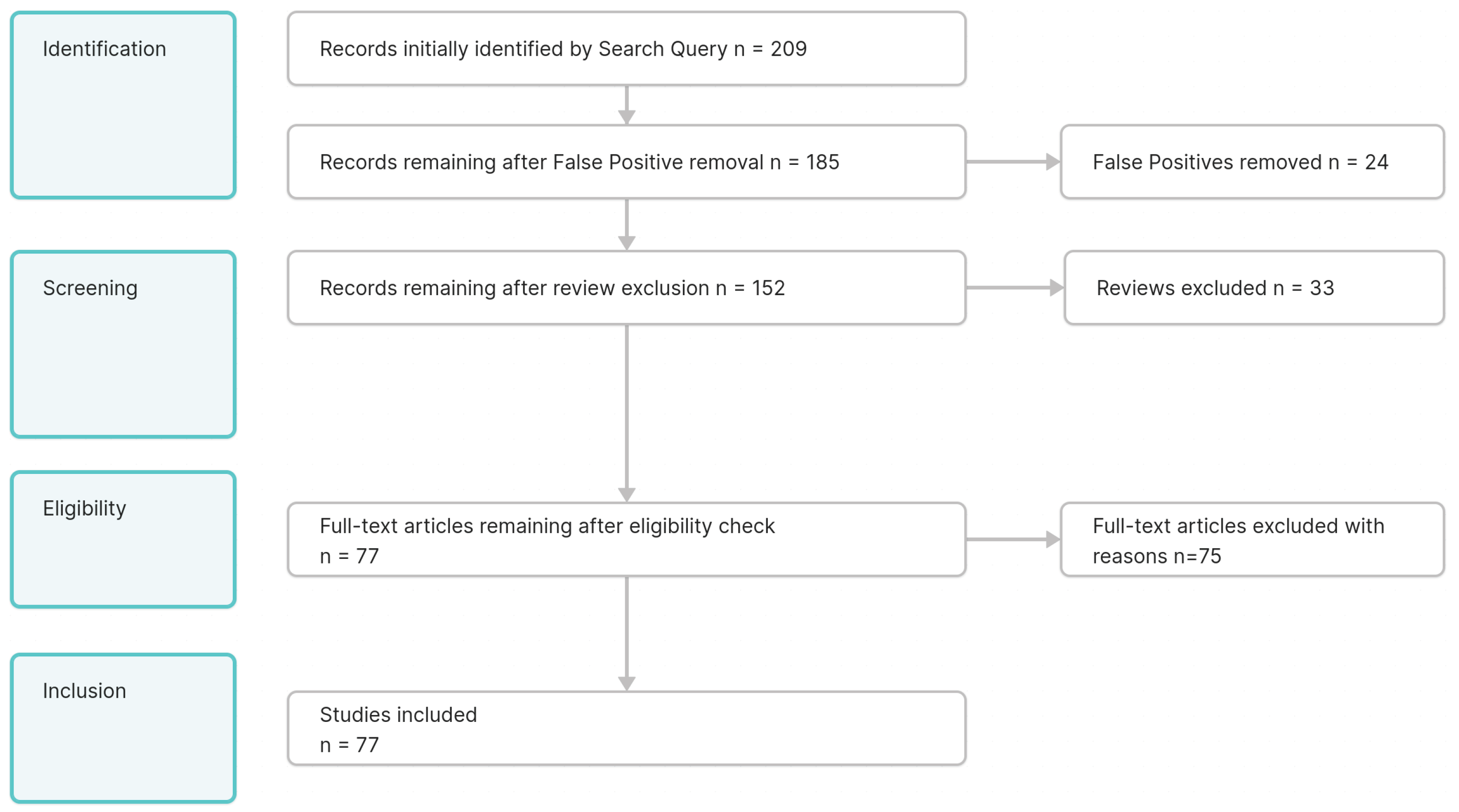 Healthcare 12 02310 g001