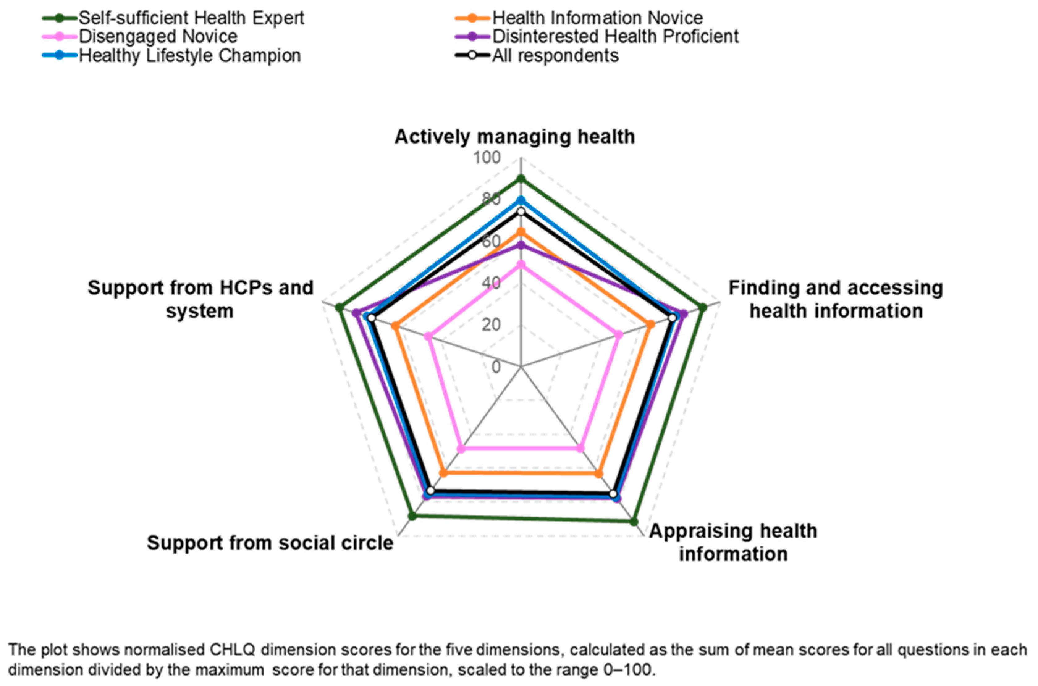 Healthcare 12 02318 g003
