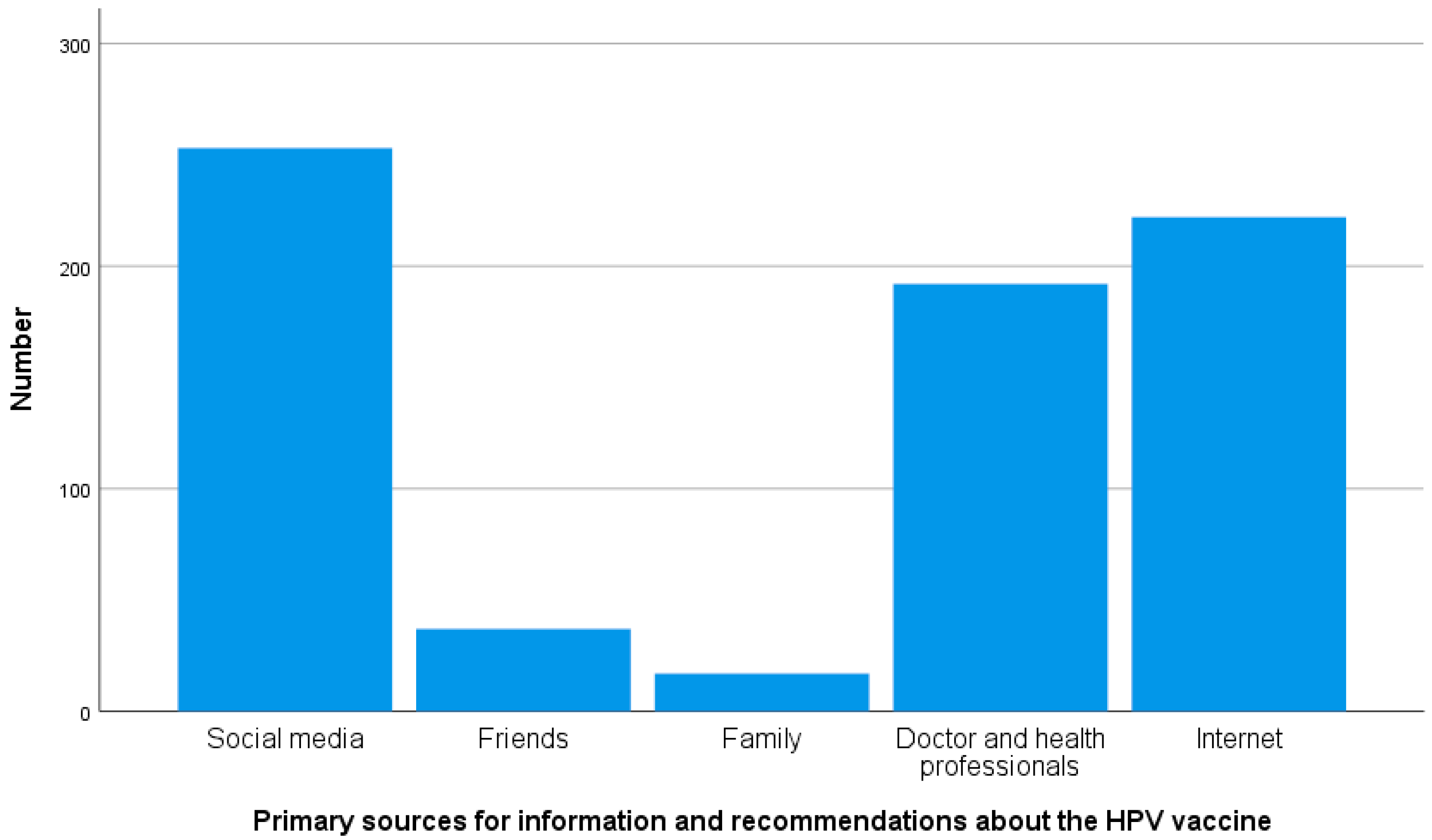 Healthcare 12 02339 g001