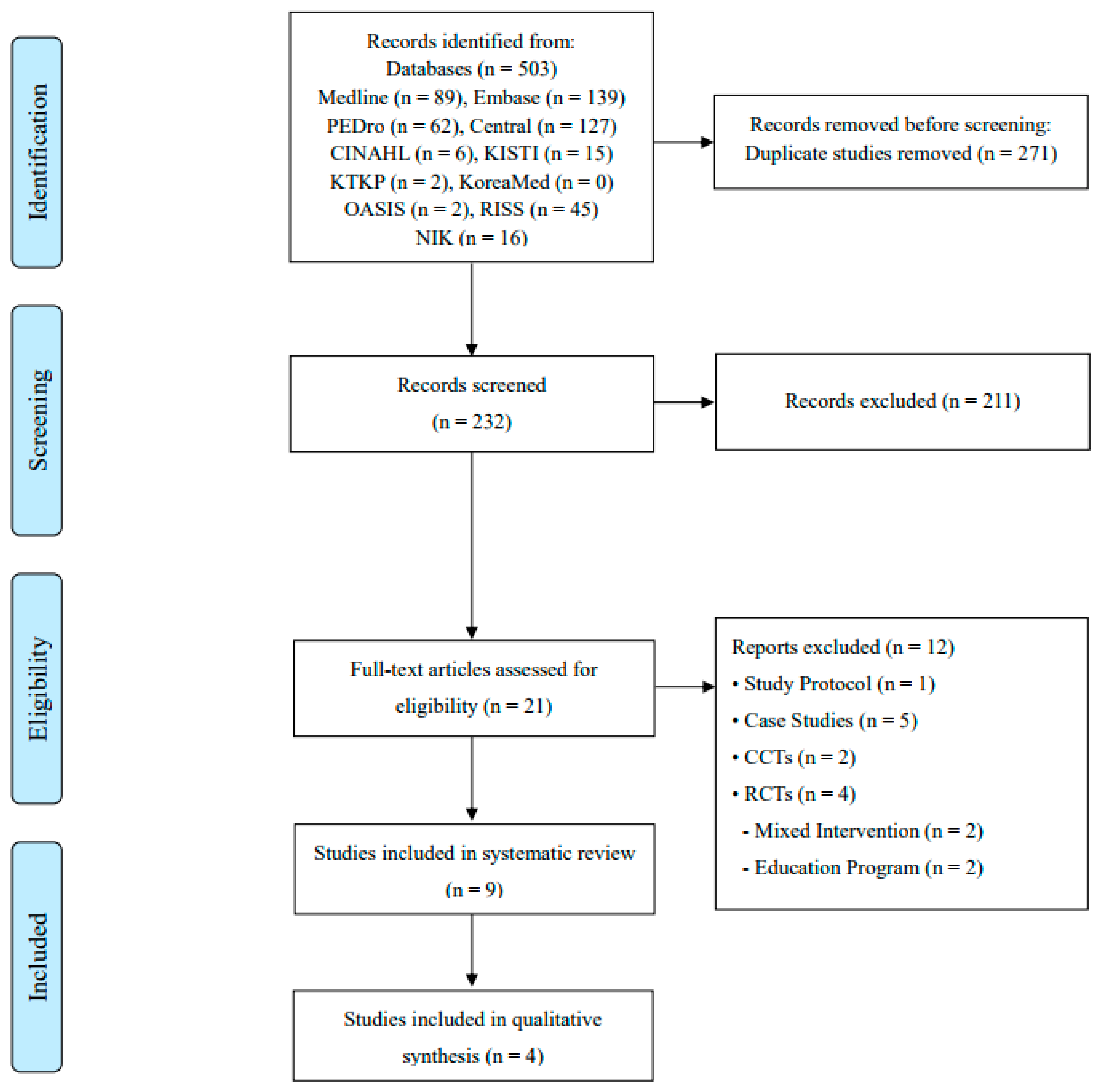 Healthcare 12 02342 g001