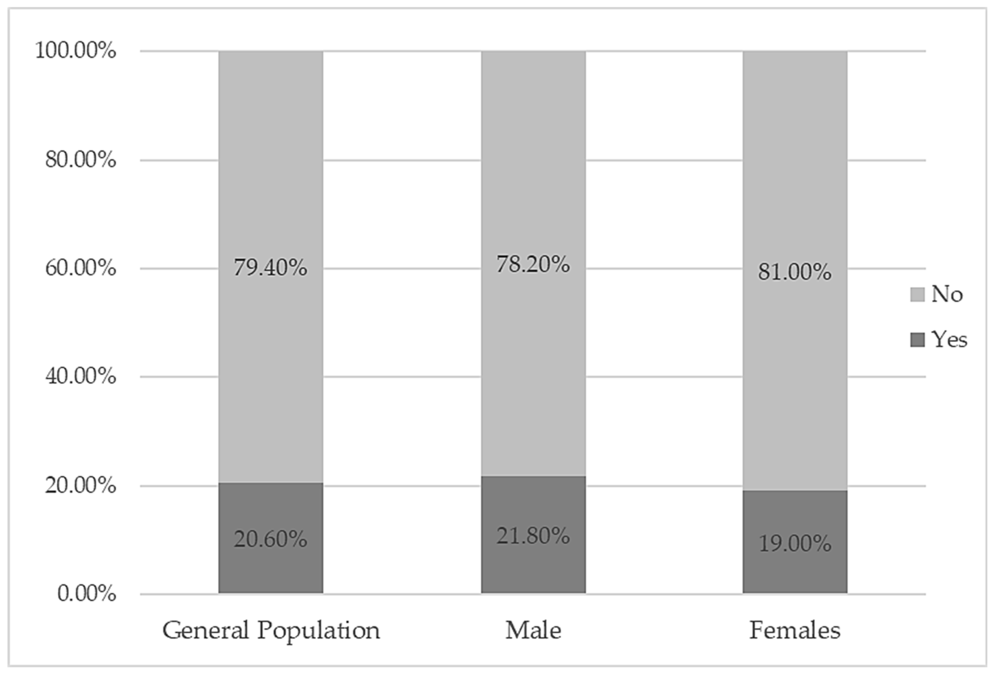 Healthcare 12 02345 g001