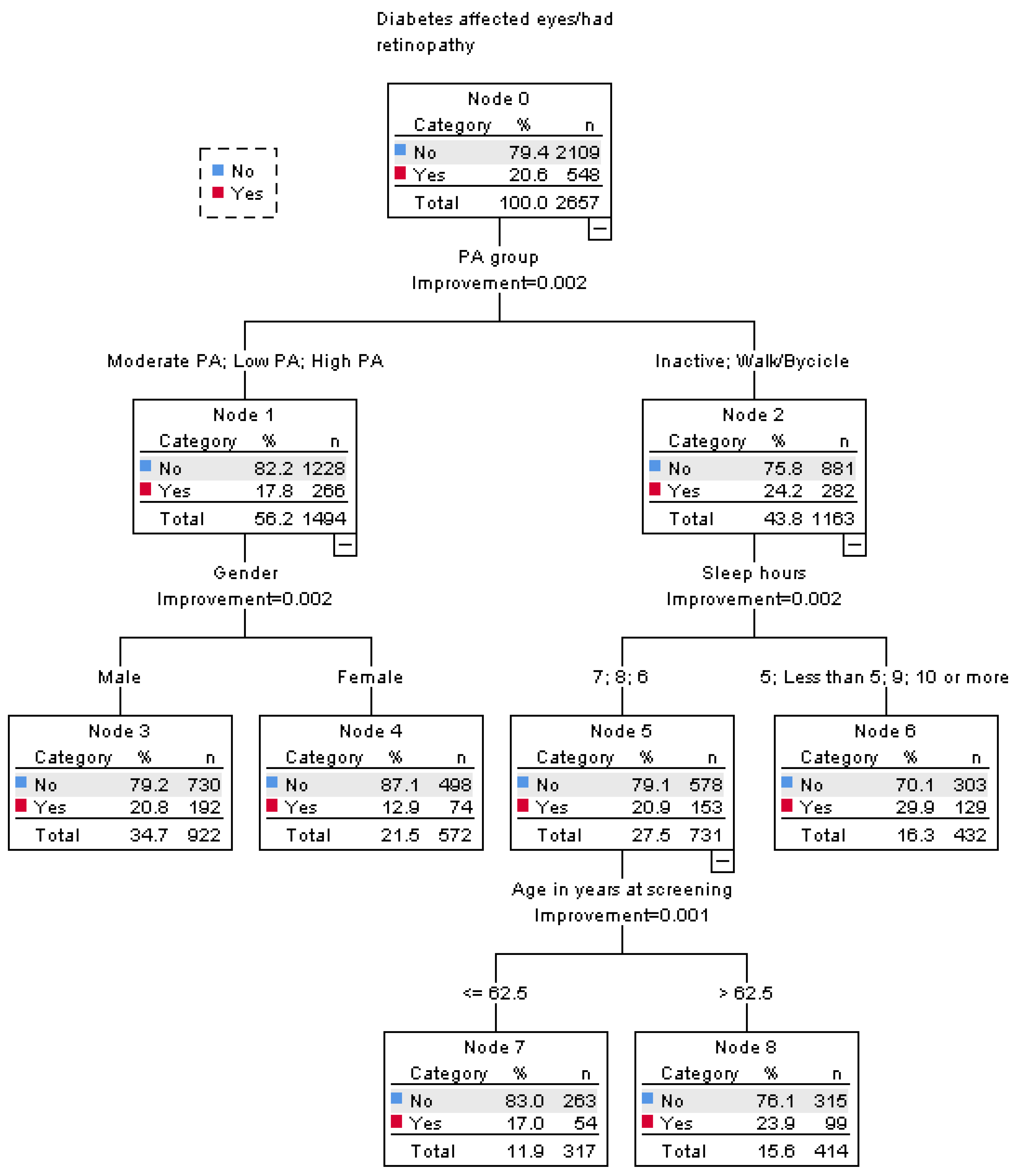 Healthcare 12 02345 g002