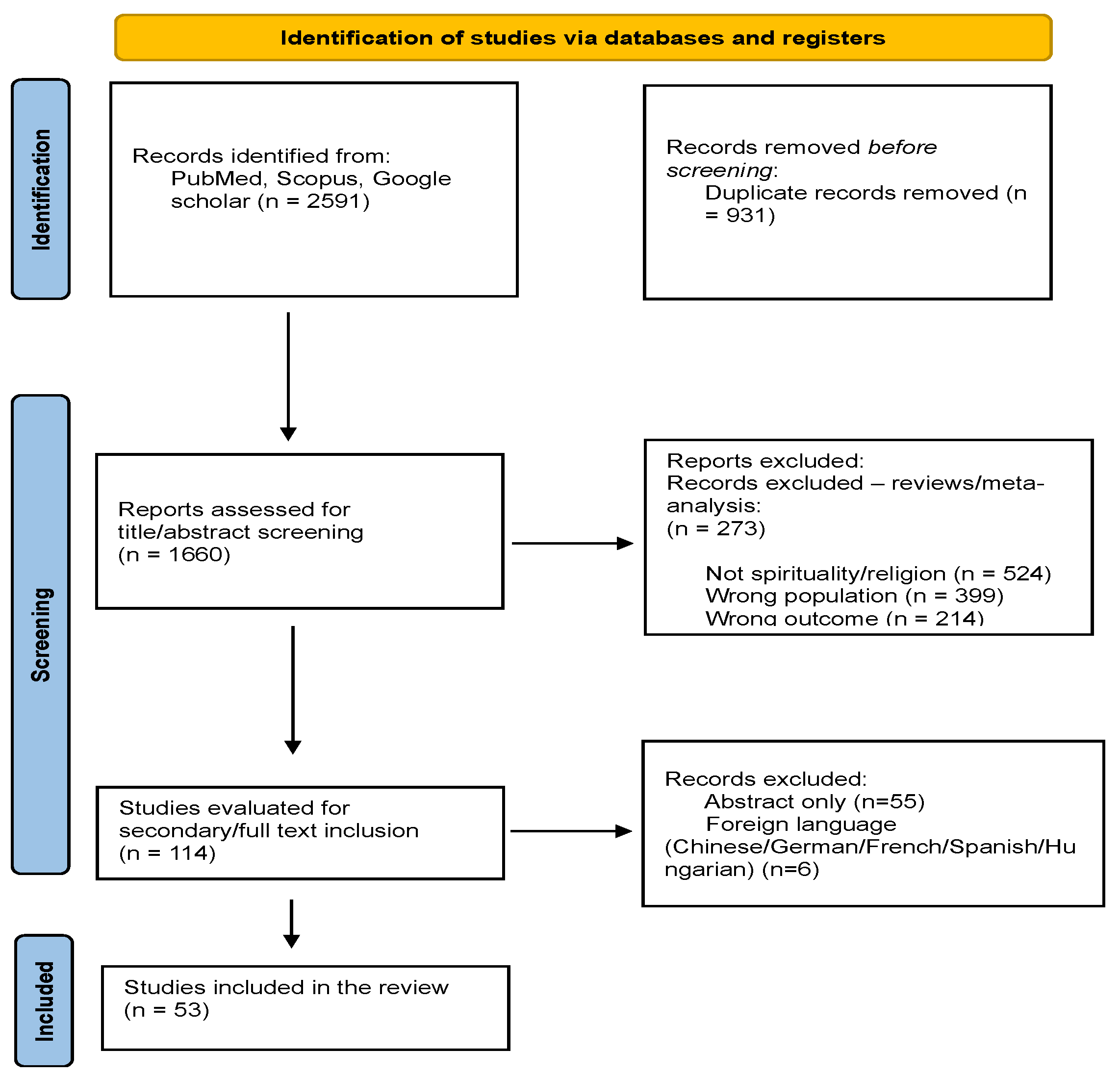 Healthcare 12 02349 g001