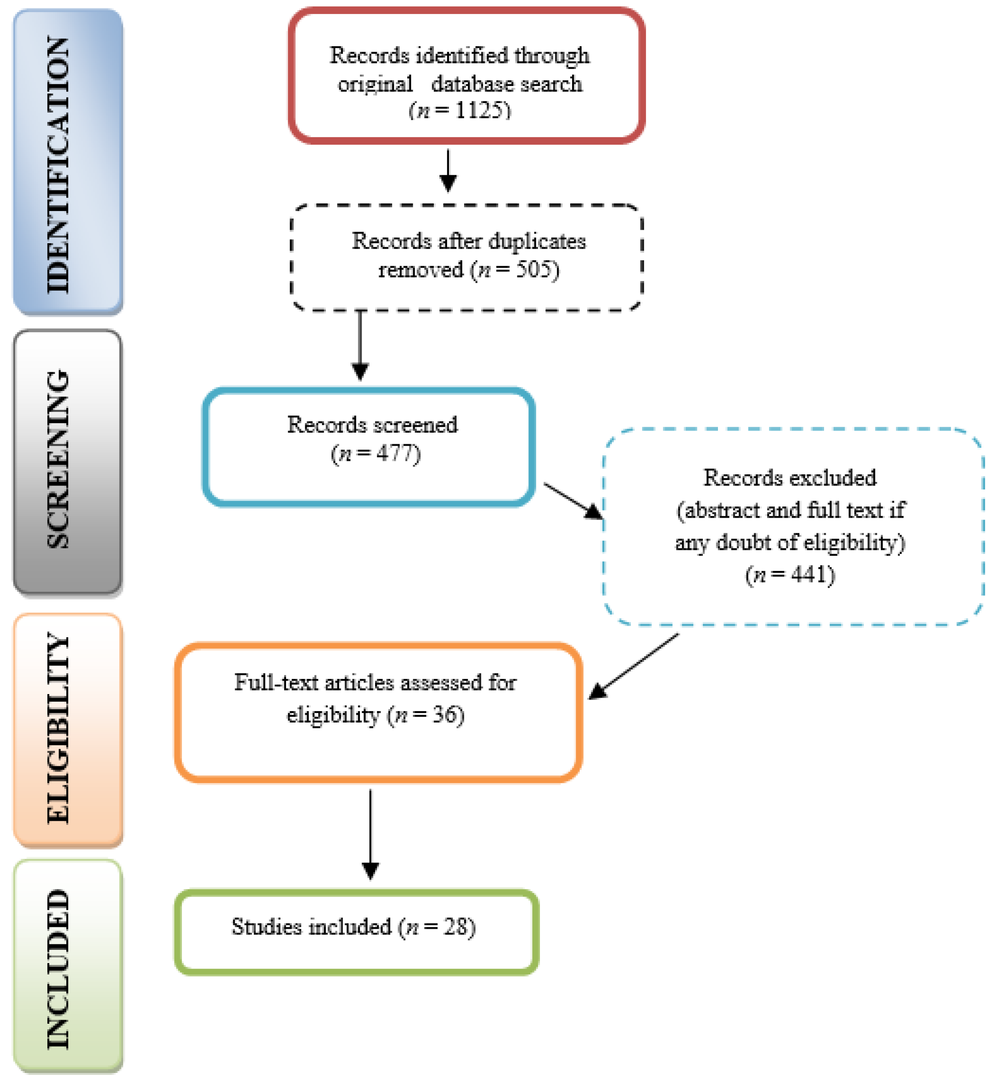 Healthcare 12 02366 g001