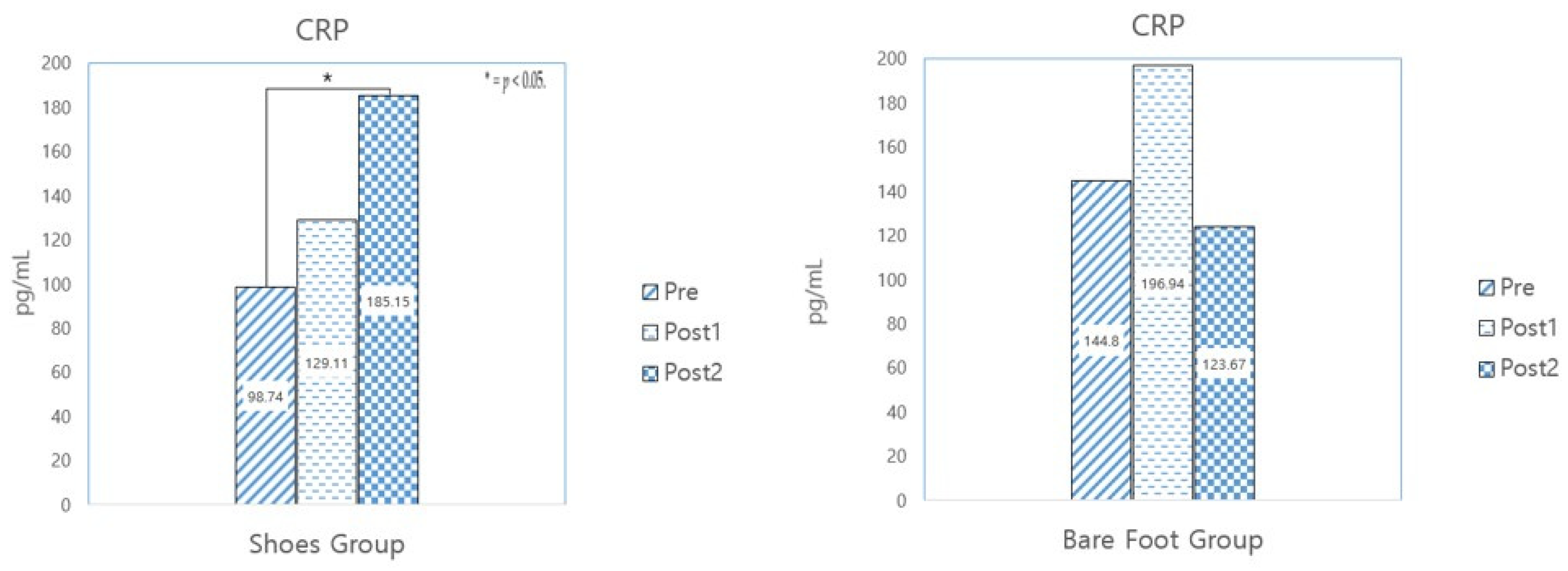 Healthcare 12 02372 g005